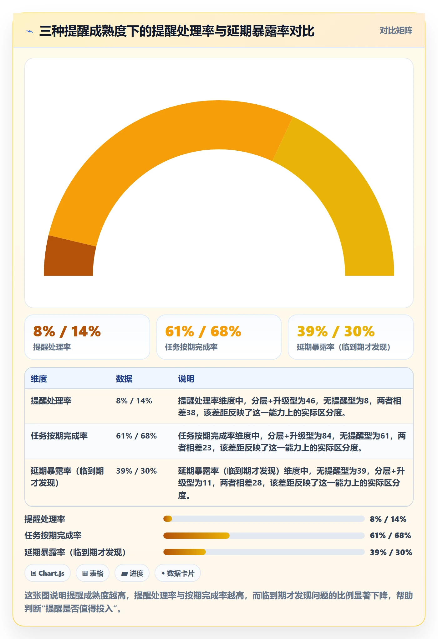任务提醒提前提醒全流程：管理层落地方案与一文讲清