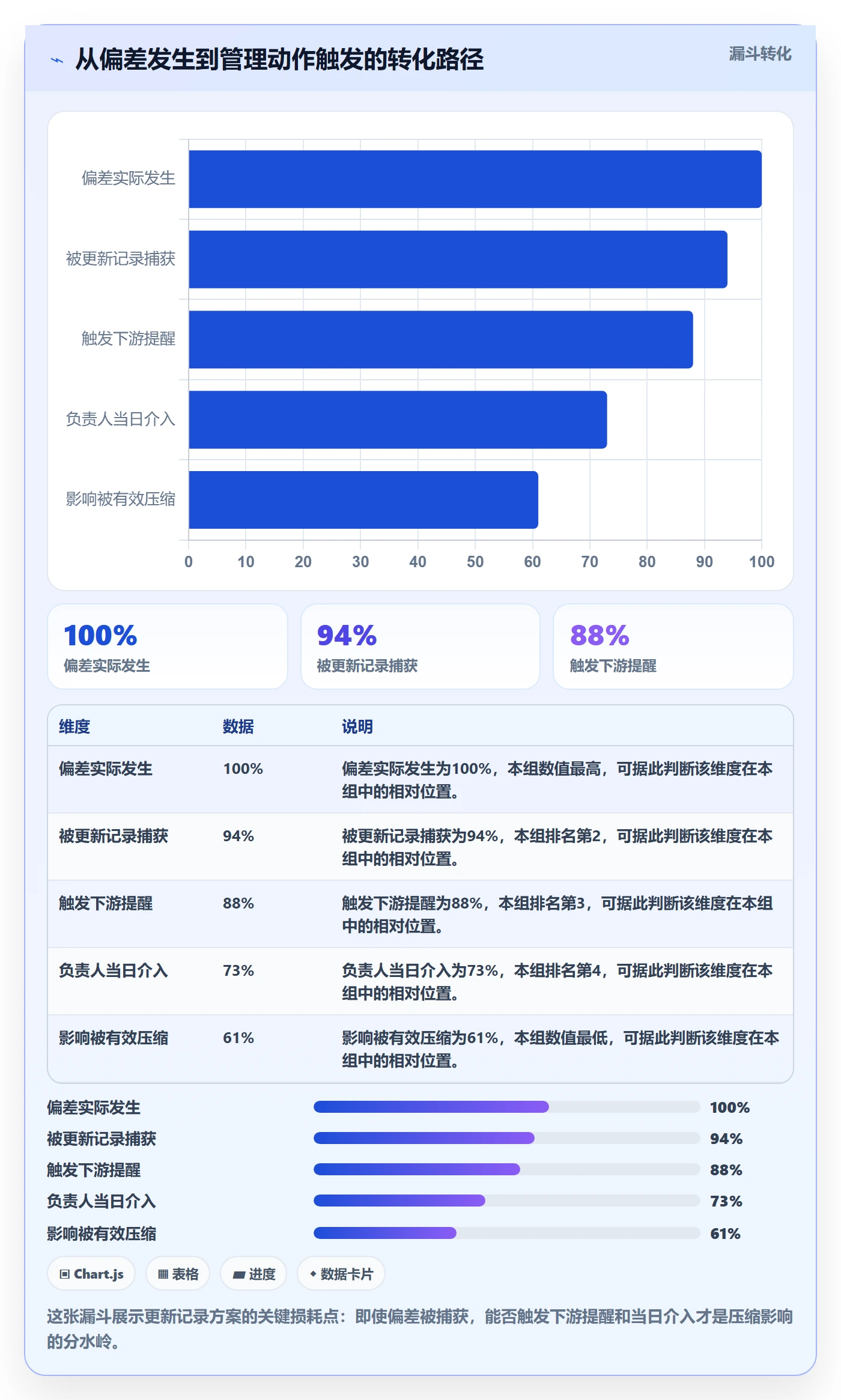 更新记录落地方案：企业管理者开展进度跟踪的协同管理案例解析