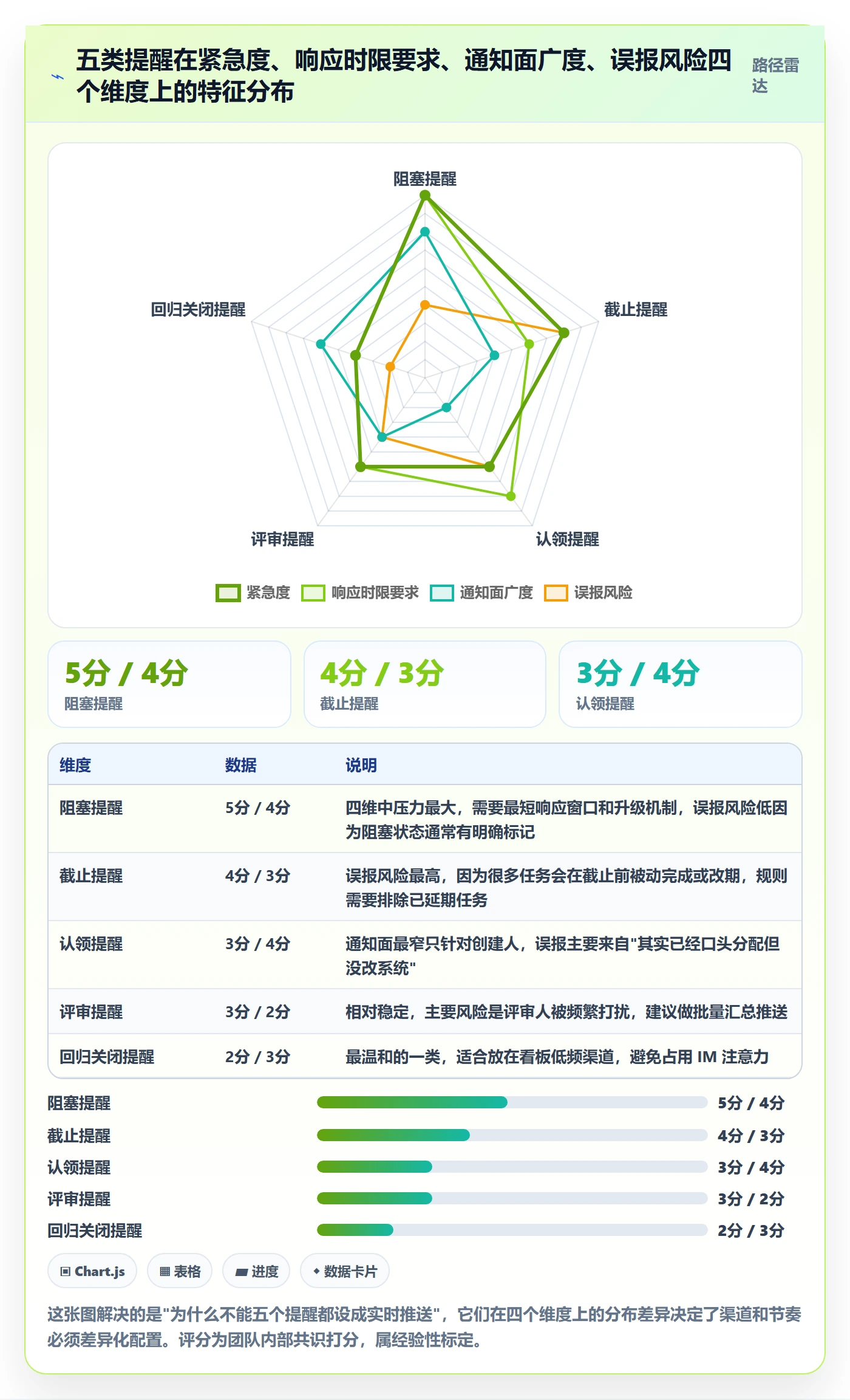 自动提醒怎么做?研发团队流程优化:任务提醒从0到1