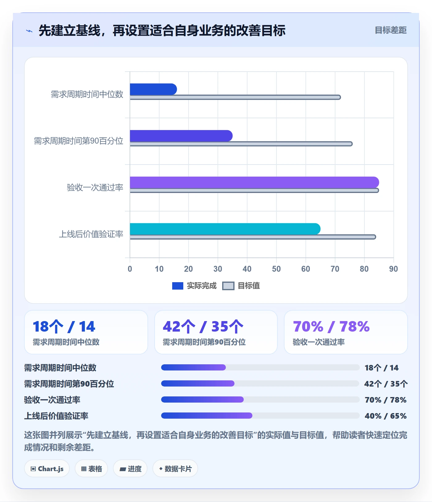 需求拆解流程与规范：PMO需求管理流程优化关键指标