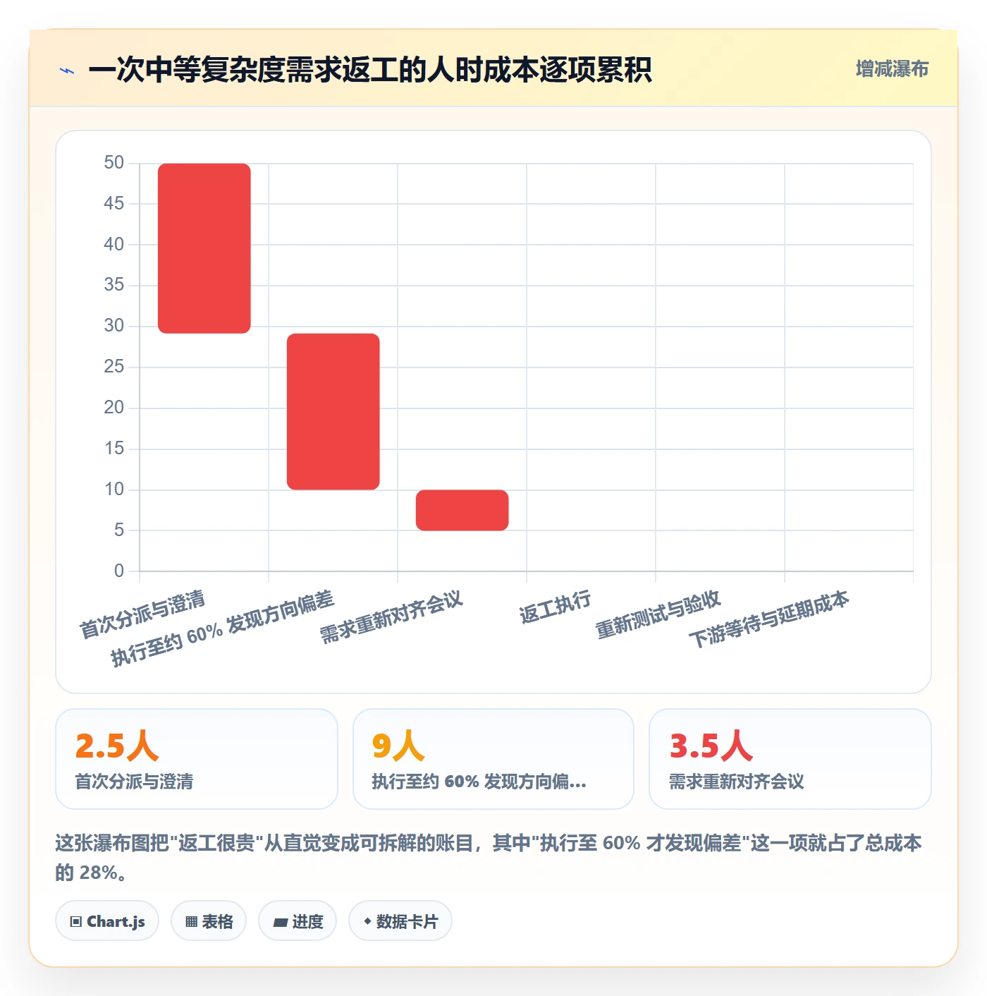 任务分派委派全流程:产品经理最佳实践与一文讲清