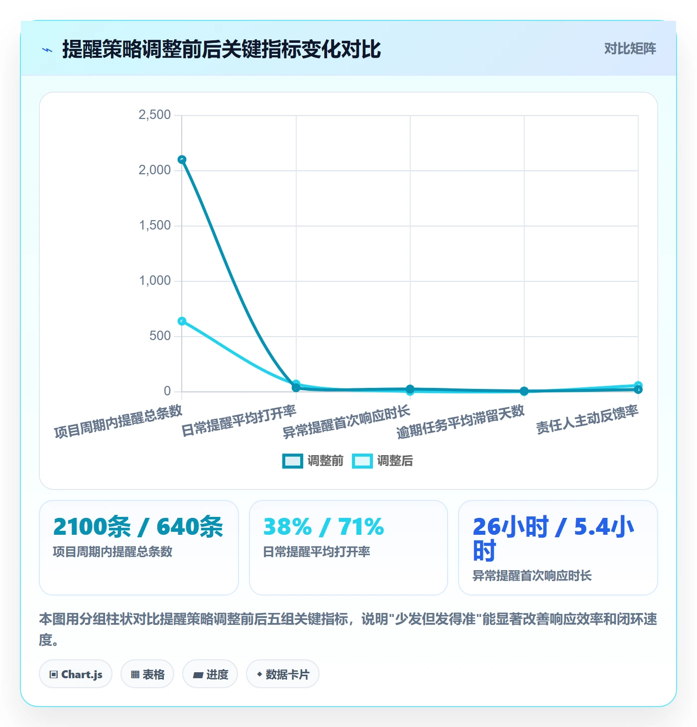 任务提醒督办全流程:项目经理制度设计与一文讲清