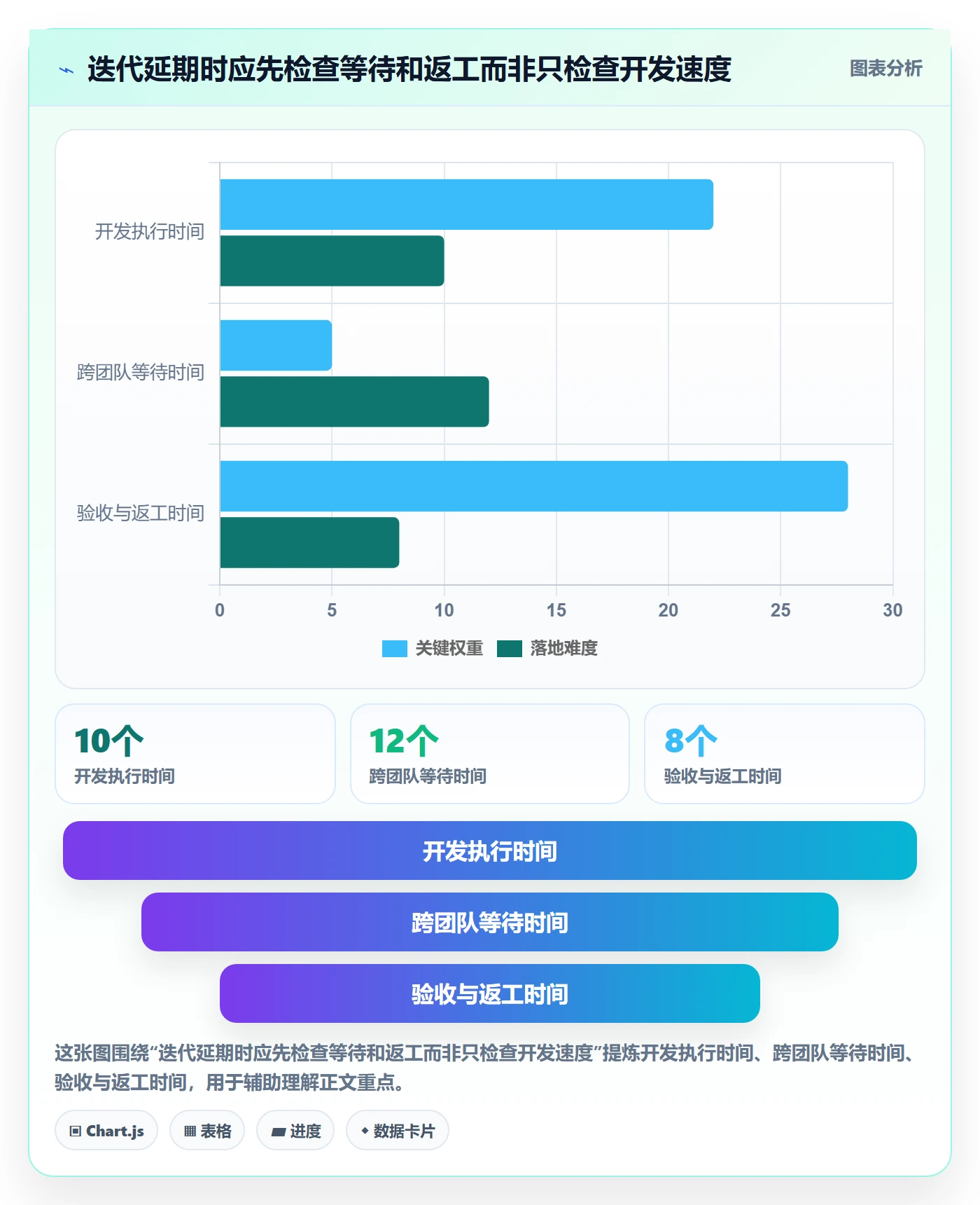 敏捷项目Scrum全流程：企业管理者实操方法与一文讲清