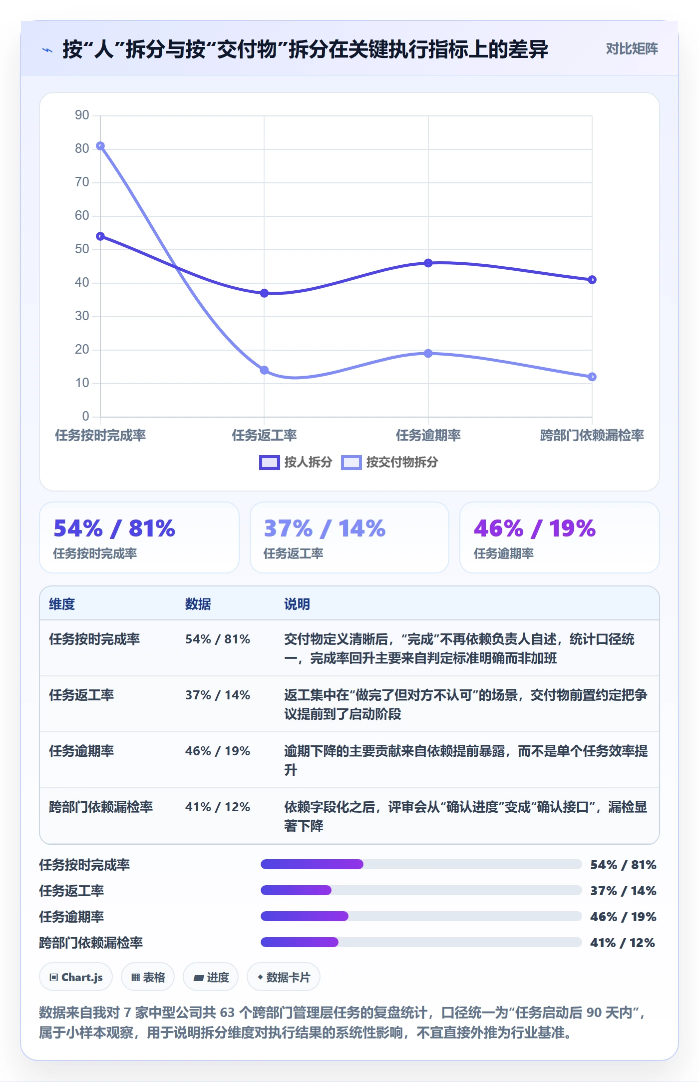 任务拆分最佳实践：管理层任务管理入门指南，常见问题