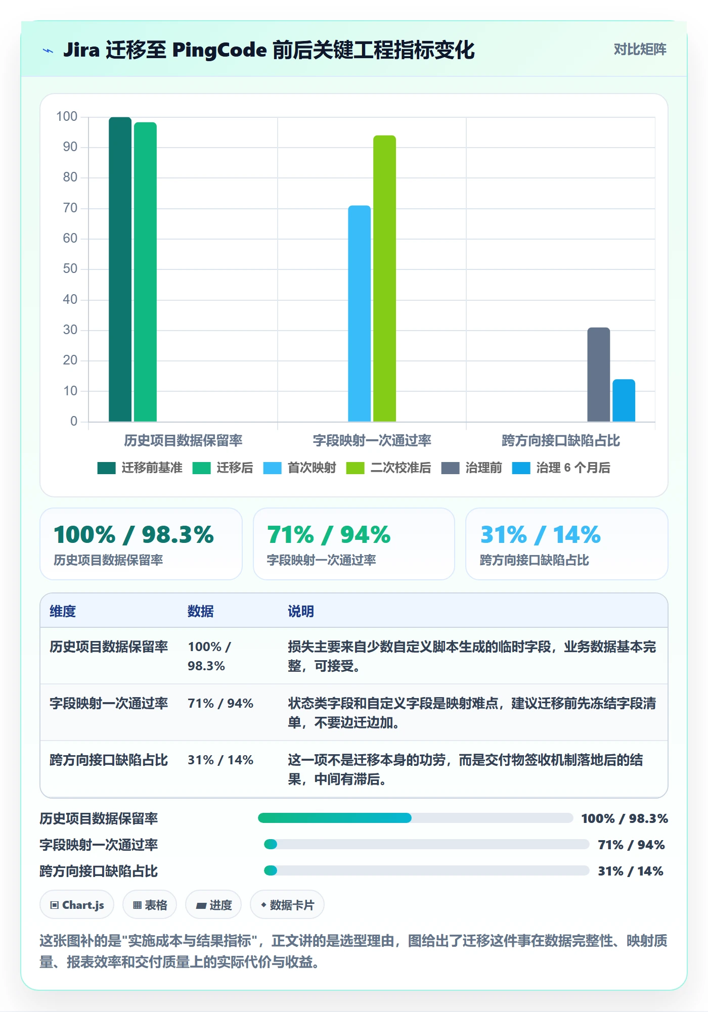 项目阶段如何做好阶段状态?项目负责人最佳实践与操作步骤