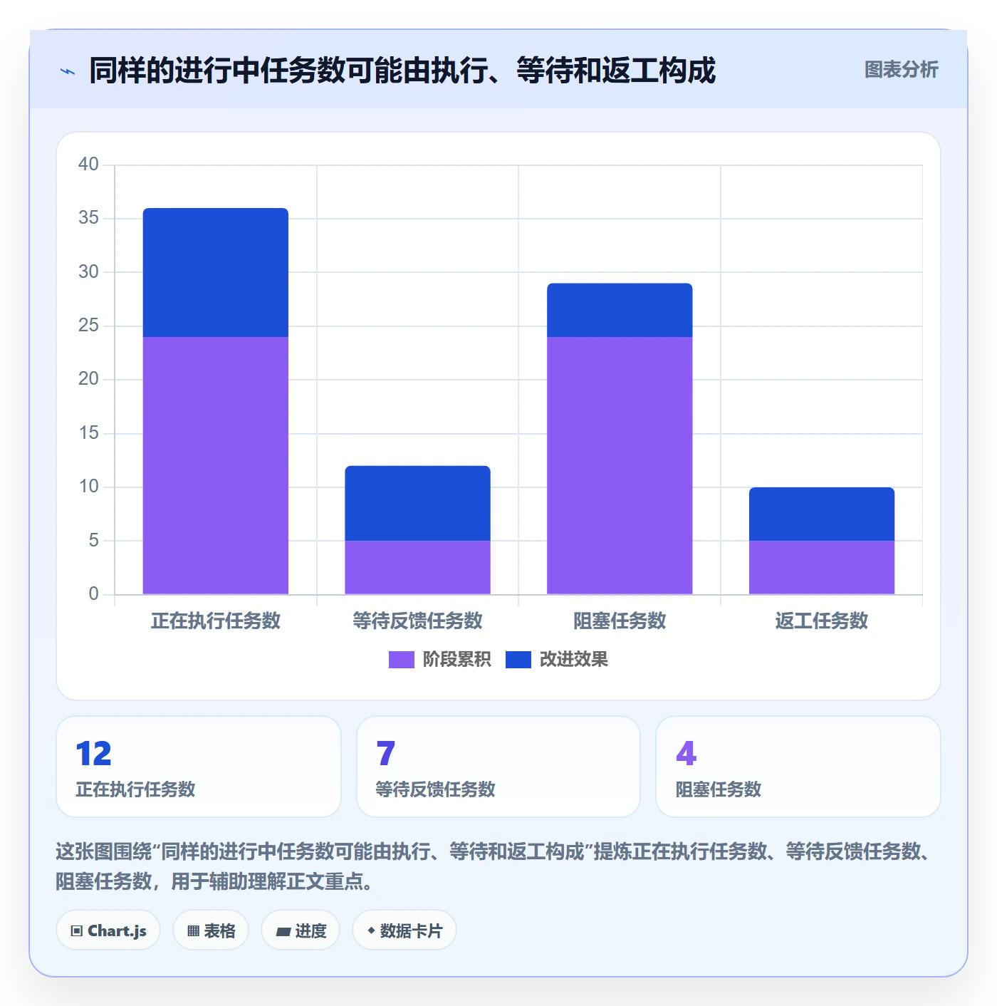 拖拽流程与规范:项目成员看板入门指南关键指标