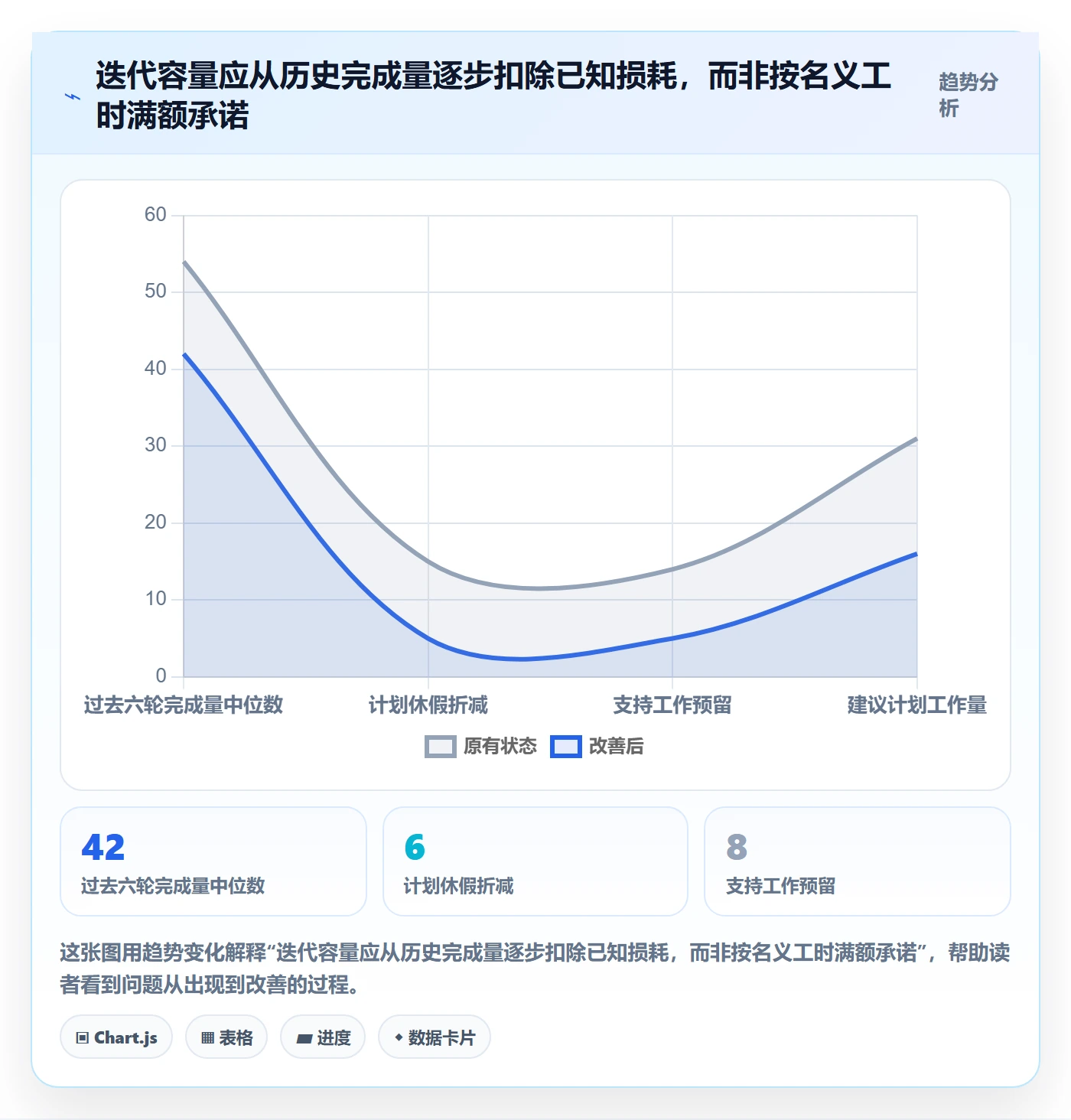 迭代最佳实践:项目负责人敏捷项目制度设计,常见问题