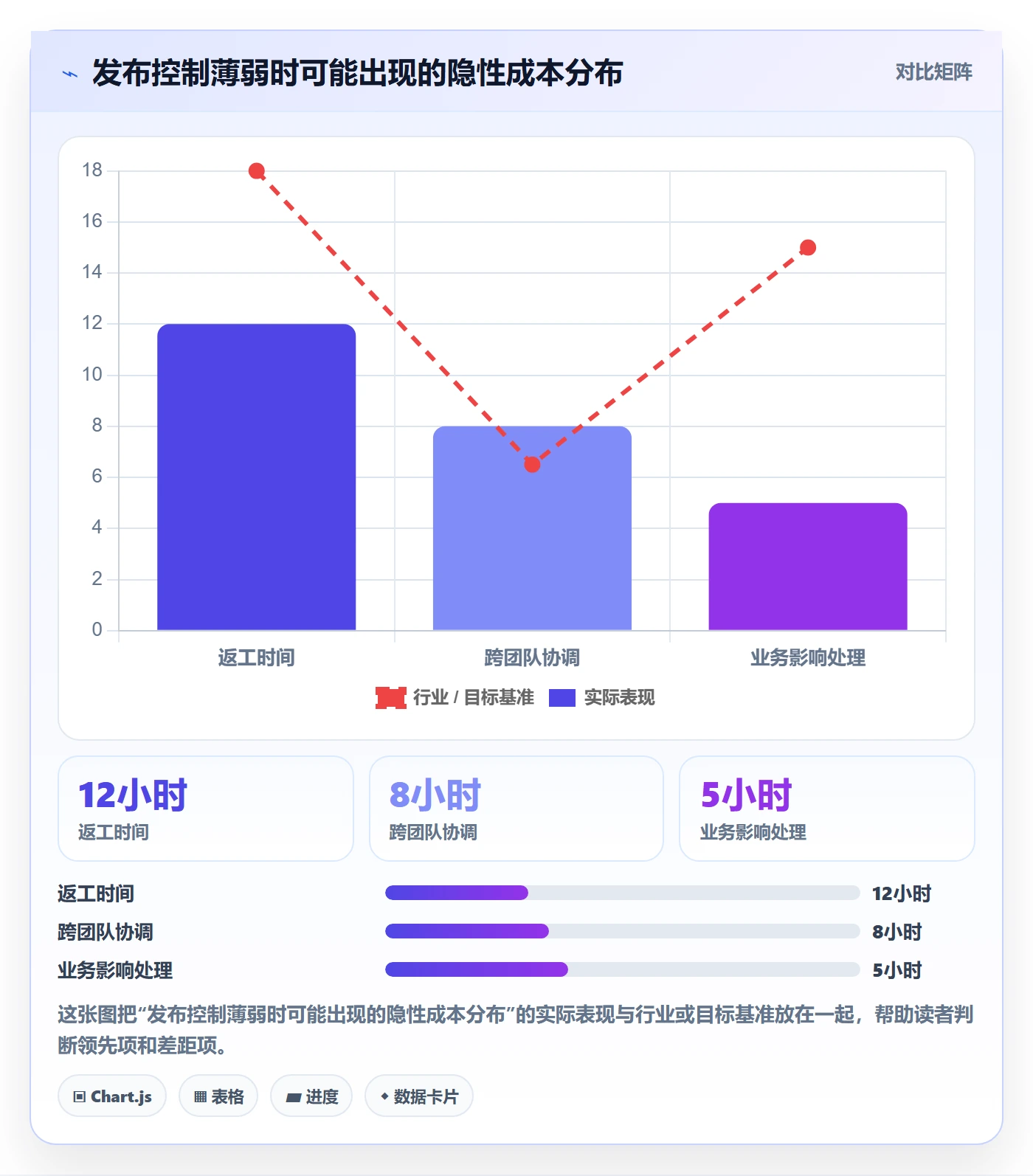 版本管理如何做好Release?企业管理者效率提升与操作步骤