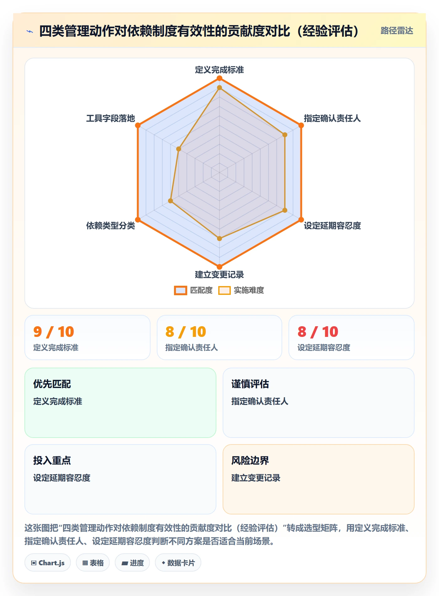 前置任务怎么做?企业管理者制度设计:任务依赖从0到1