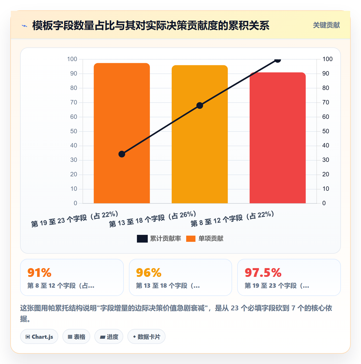 模板流程落地方案:跨部门团队开展项目模板的制度设计案例解析