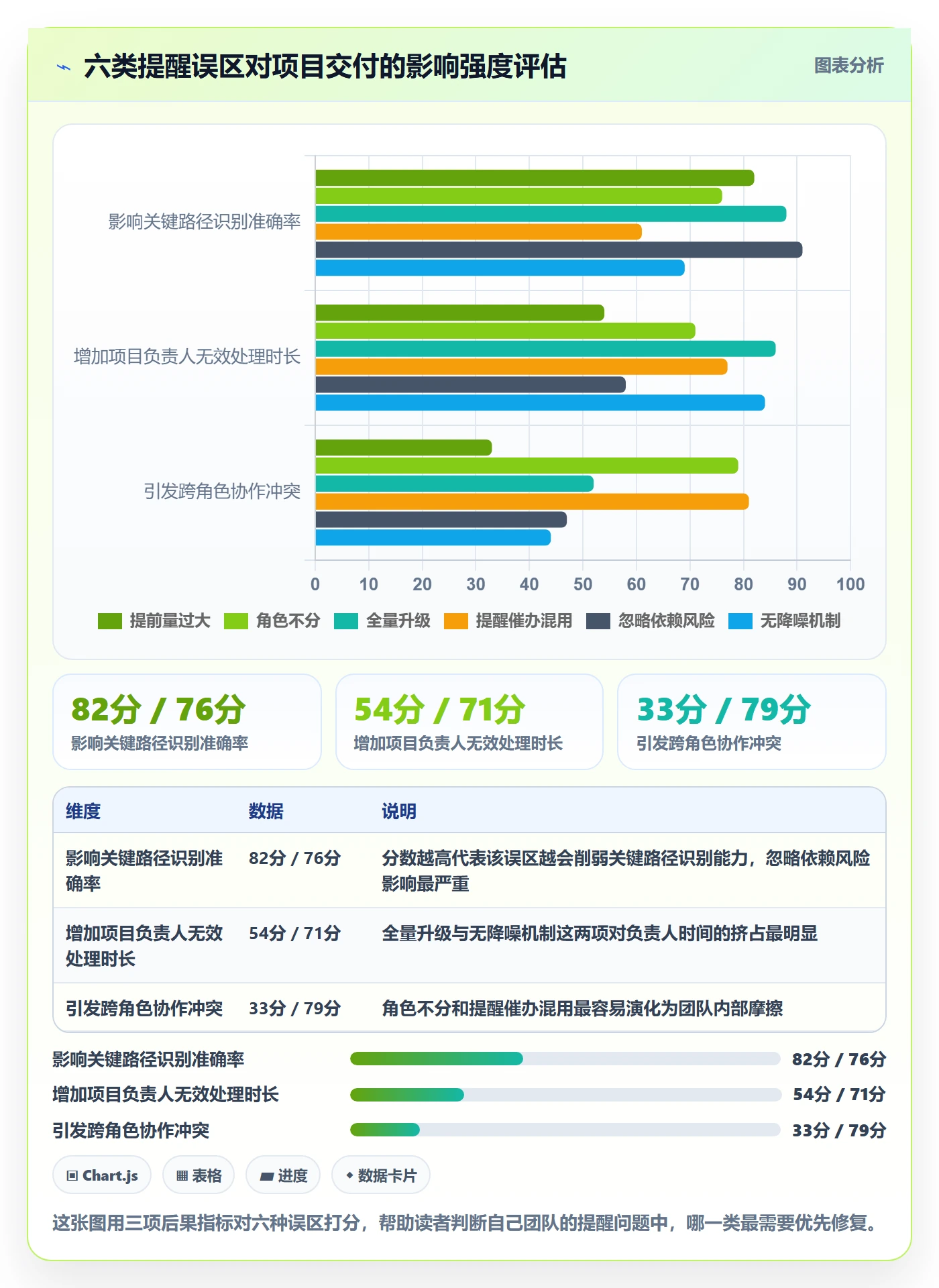 提前提醒最佳实践:项目负责人任务提醒协同管理,常见问题