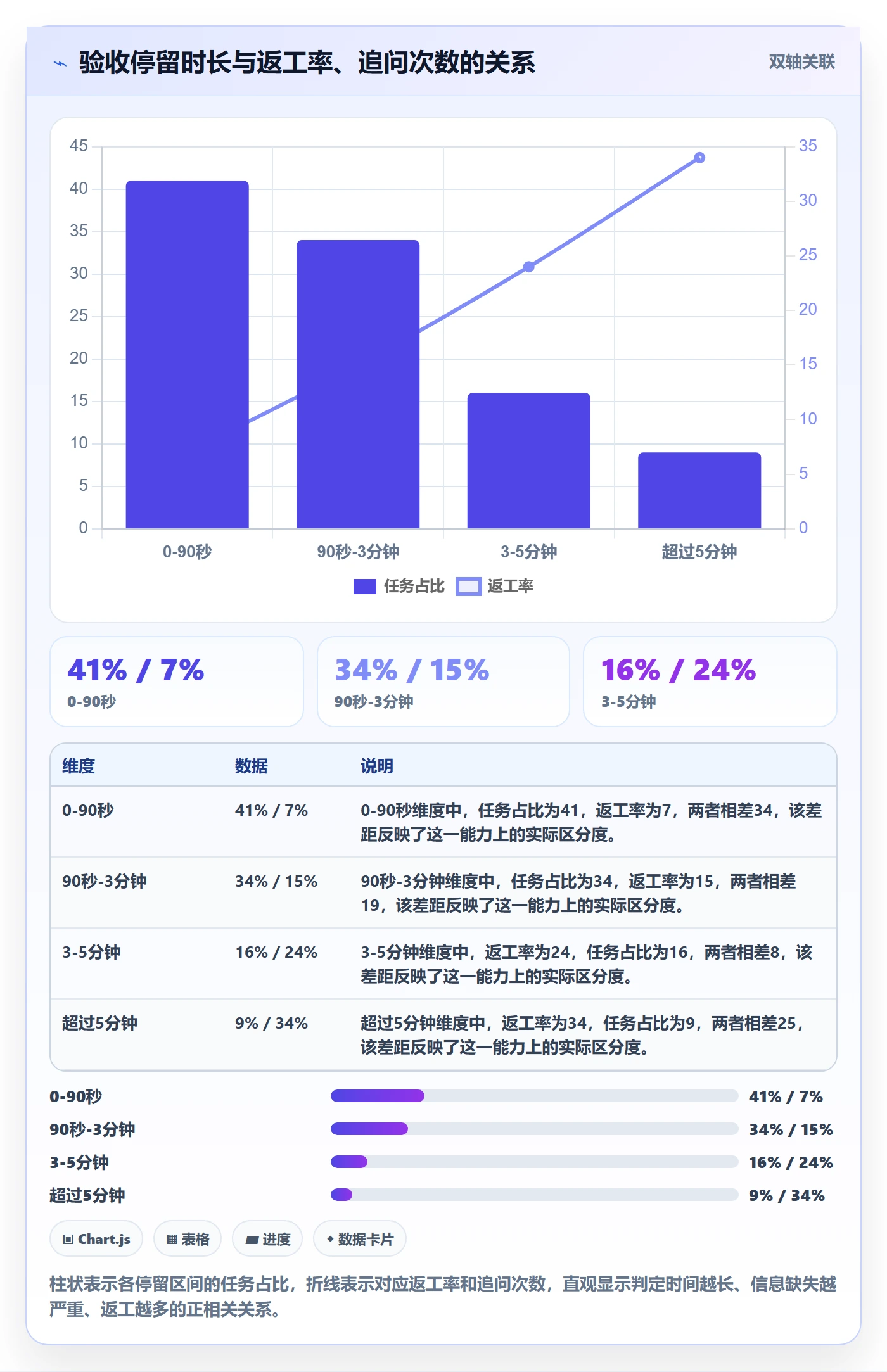 任务验收提交全流程：研发团队最佳实践与一文讲清