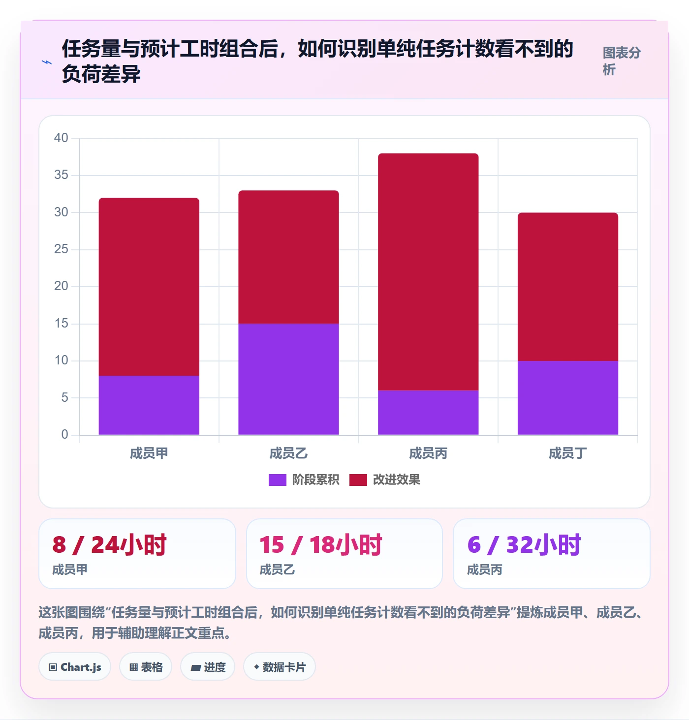 任务日历管理指南:管理层如何做好日历视图,数据分析全流程