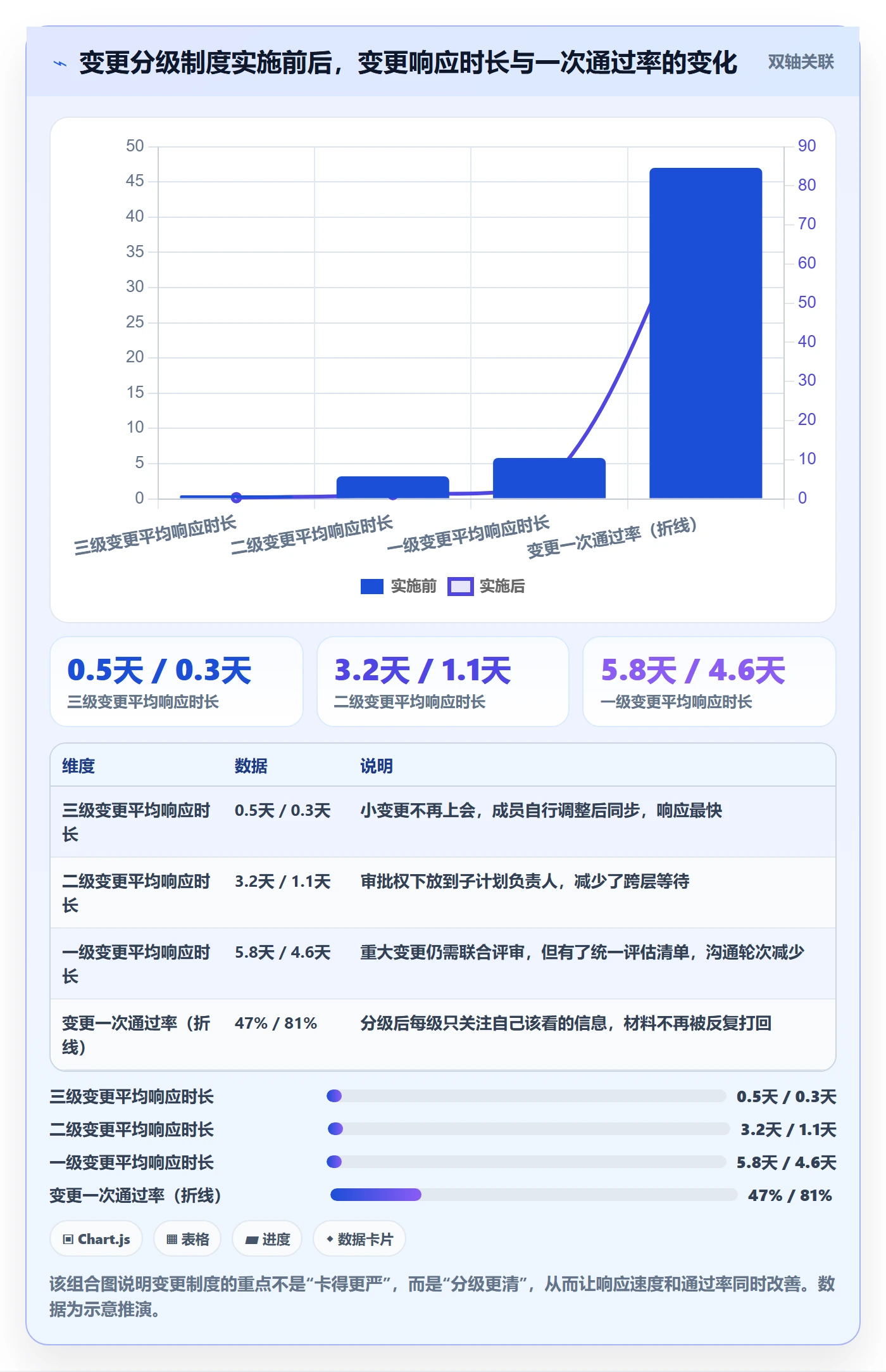子计划最佳实践:项目成员项目规划制度设计,常见问题