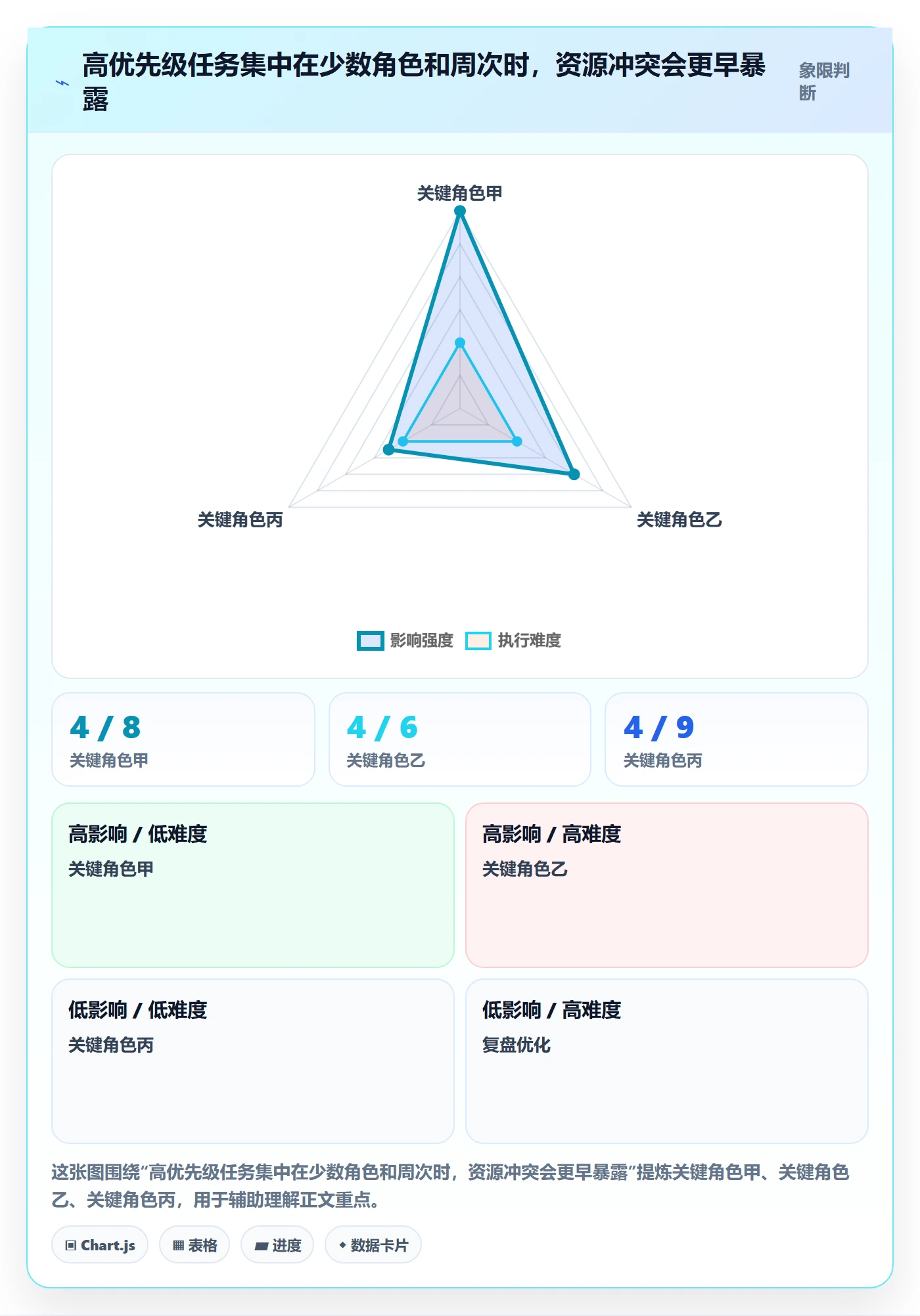 任务日历流程与规范:企业管理者日历视图数据分析关键指标