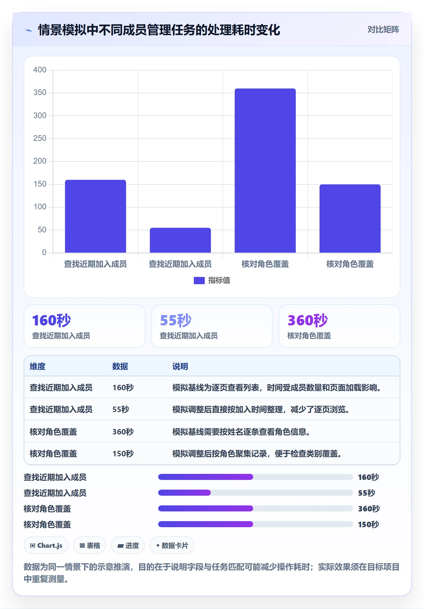 排序最佳实践：项目成员列表视图实操方法，常见问题