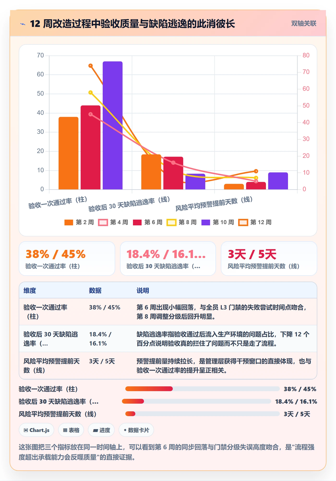 节点验收怎么做？管理层落地方案：里程碑从0到1