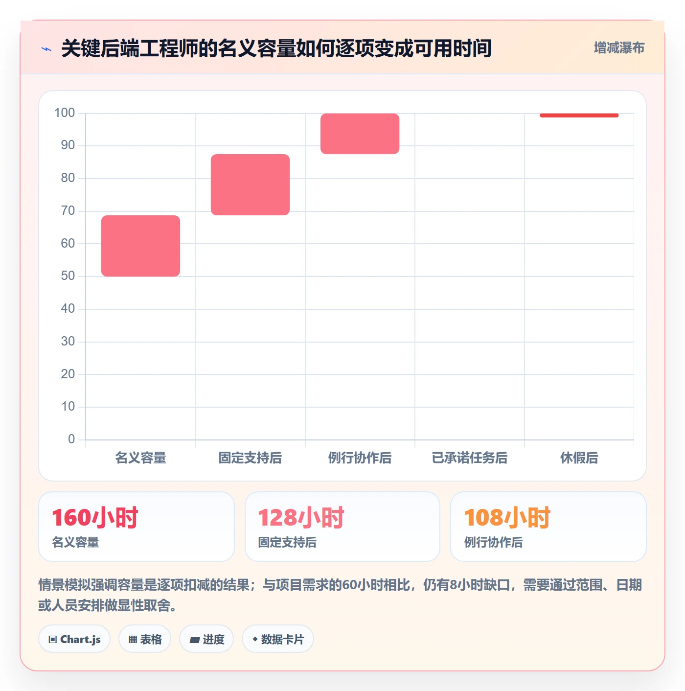 人力资源计划工作量教程:PMO协同管理,避坑指南