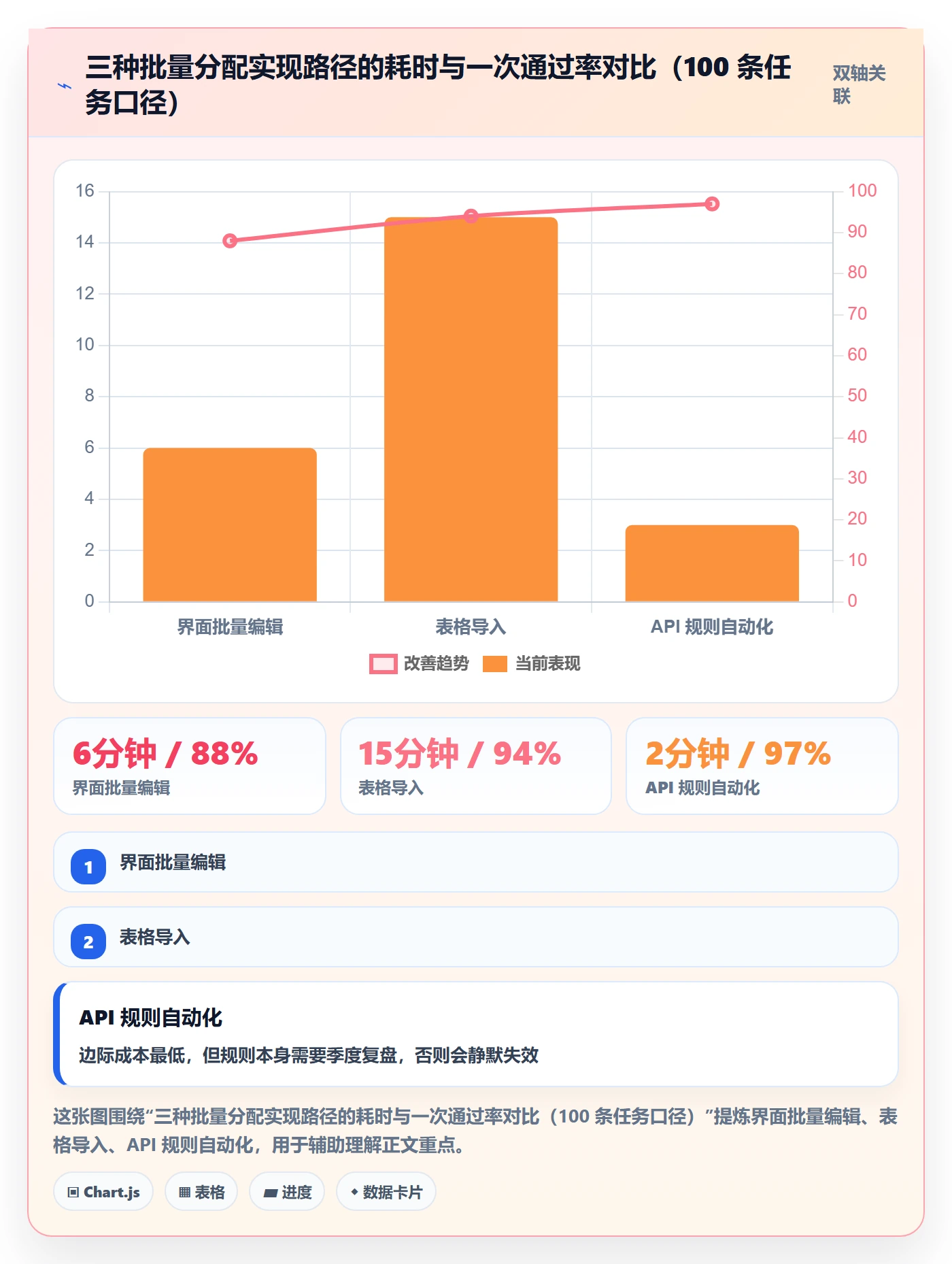 任务分派批量分配教程：跨部门团队最佳实践，避坑指南