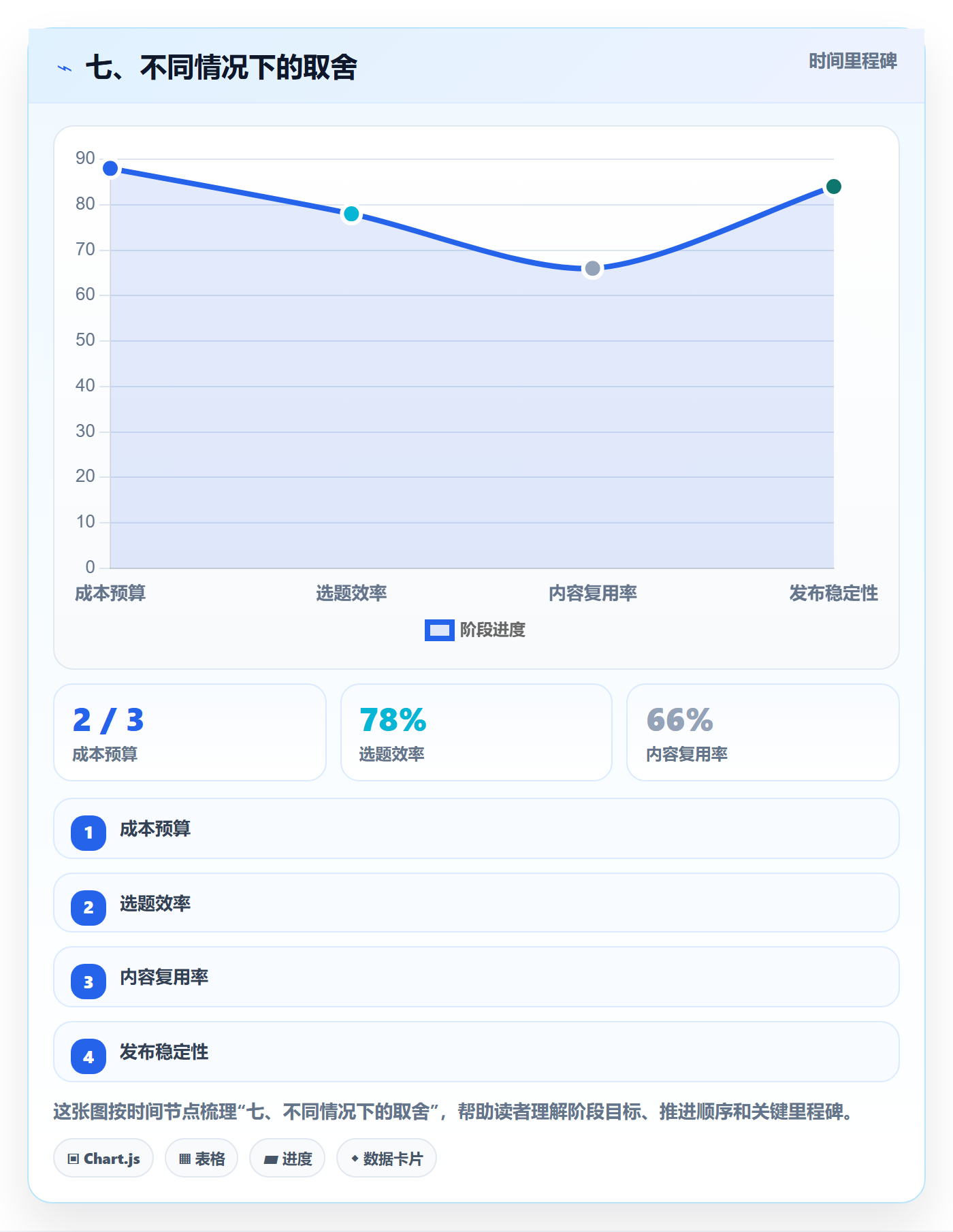 七、不同情况下的取舍