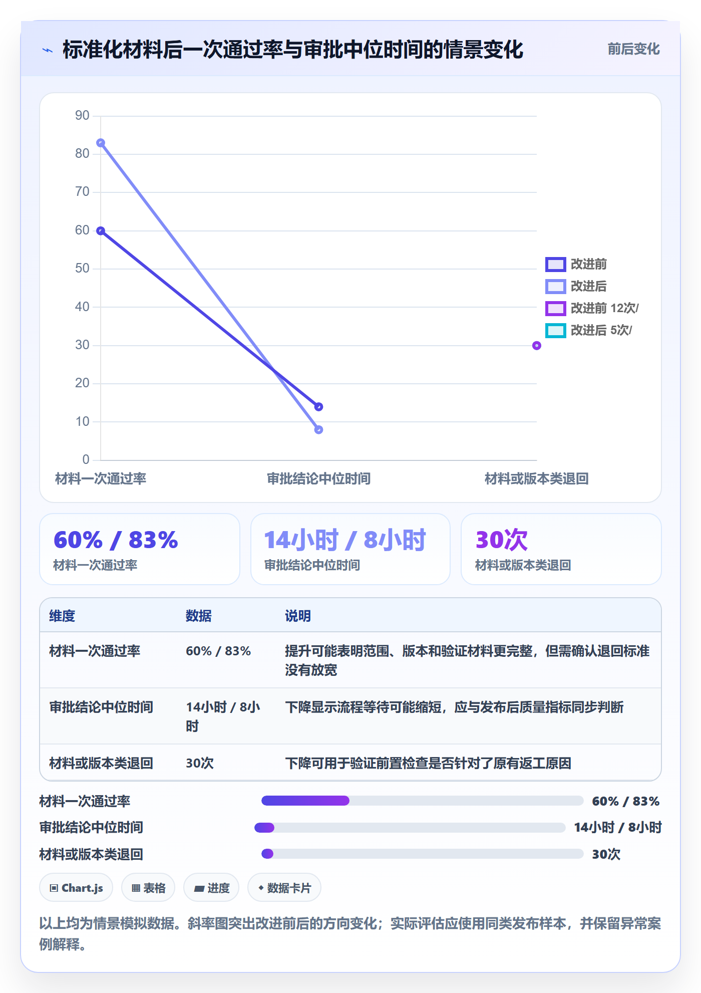发布管理发布审批全流程:项目负责人协同管理与一文讲清