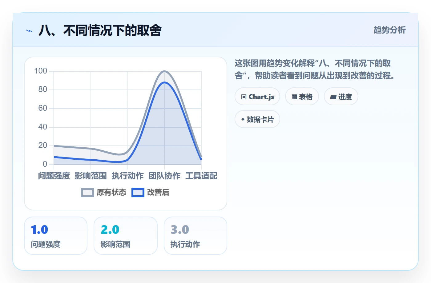 八、不同情况下的取舍