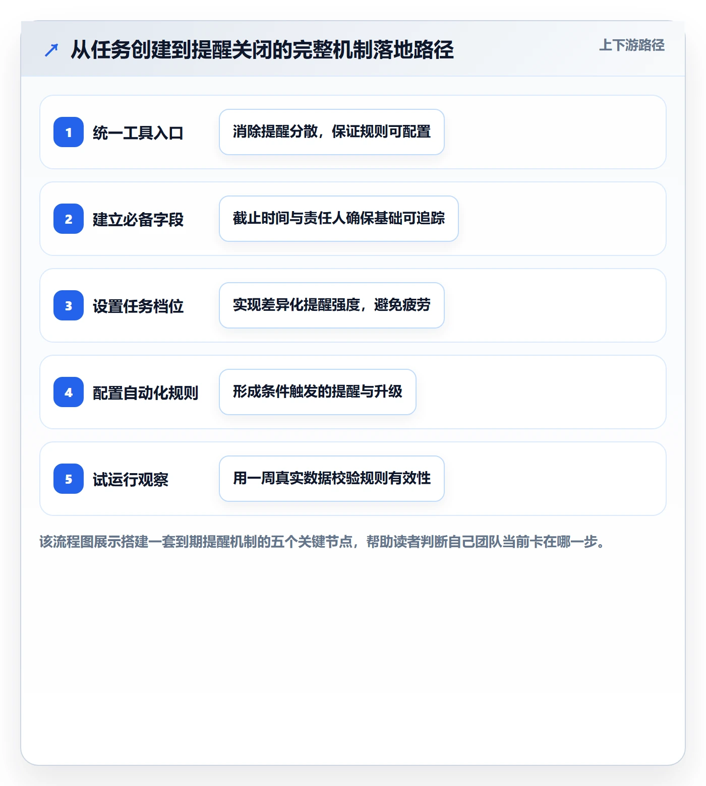 任务提醒如何做好到期提醒？PMO入门指南与操作步骤