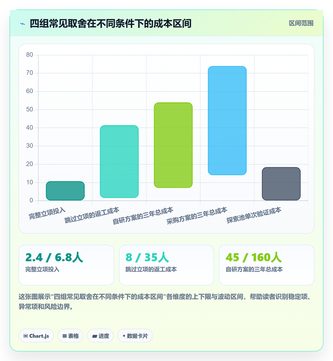 项目成员怎么做？产品经理流程优化：项目立项从0到1