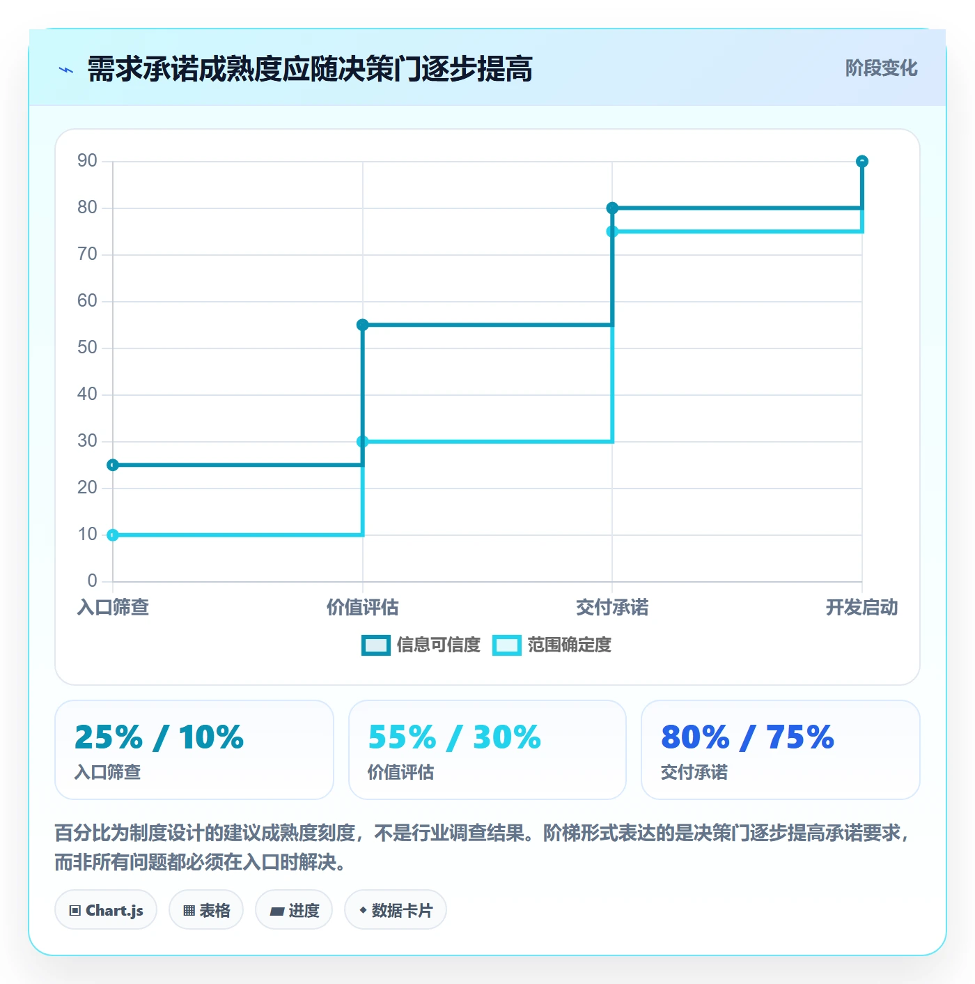 需求流程与规范:项目负责人需求管理制度设计关键指标