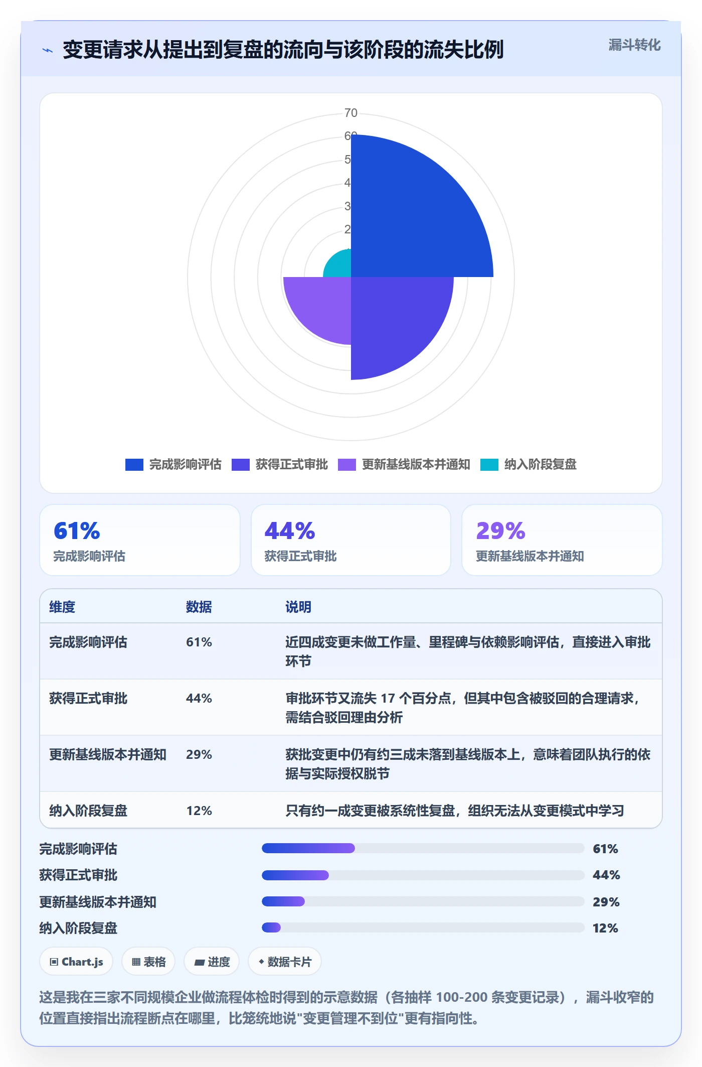 计划基线最佳实践:企业管理者项目规划风险控制,常见问题