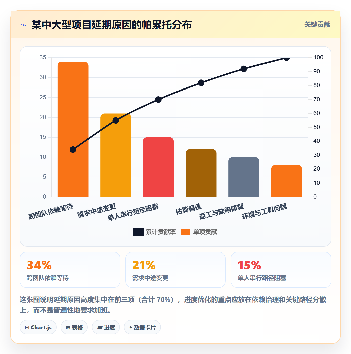 进度管理计划进度全流程:项目负责人流程优化与一文讲清