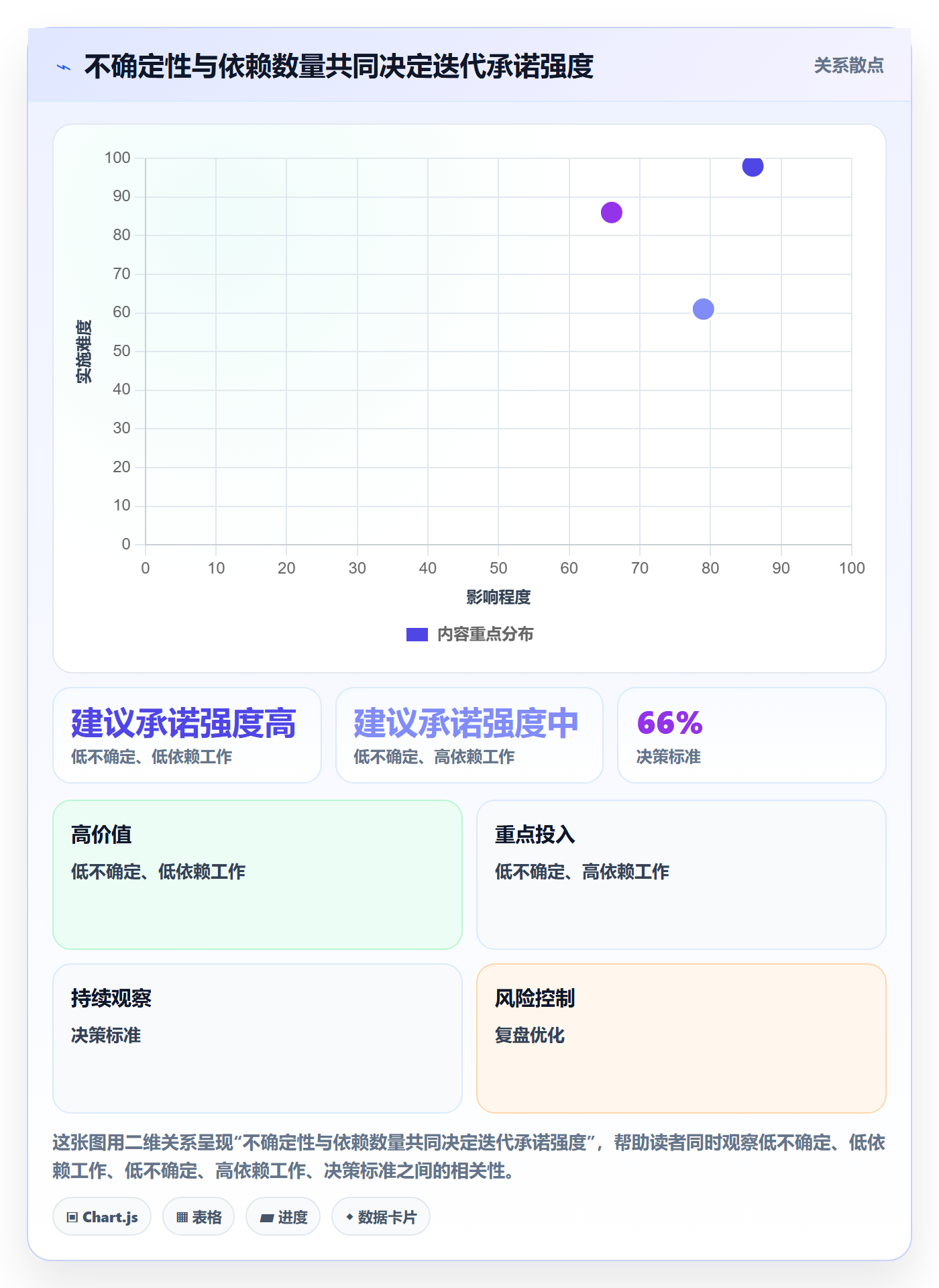 迭代目标管理方法大全:项目负责人迭代管理协同管理落地清单