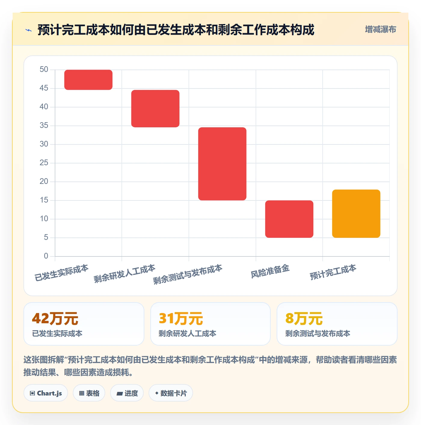 成本管理预计成本教程：研发团队流程优化，避坑指南