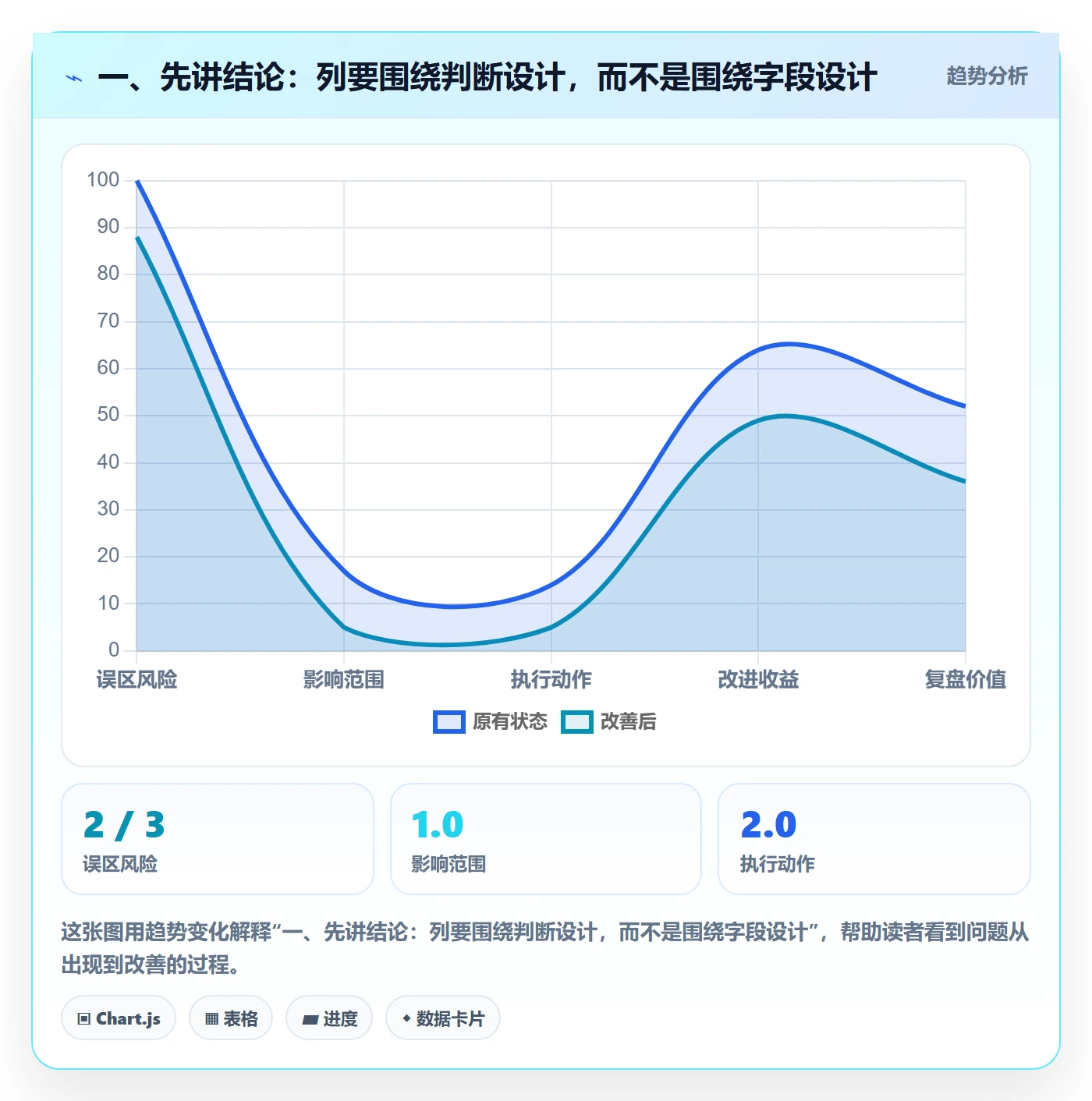 列表视图如何做好自定义列？项目经理实操方法与操作步骤