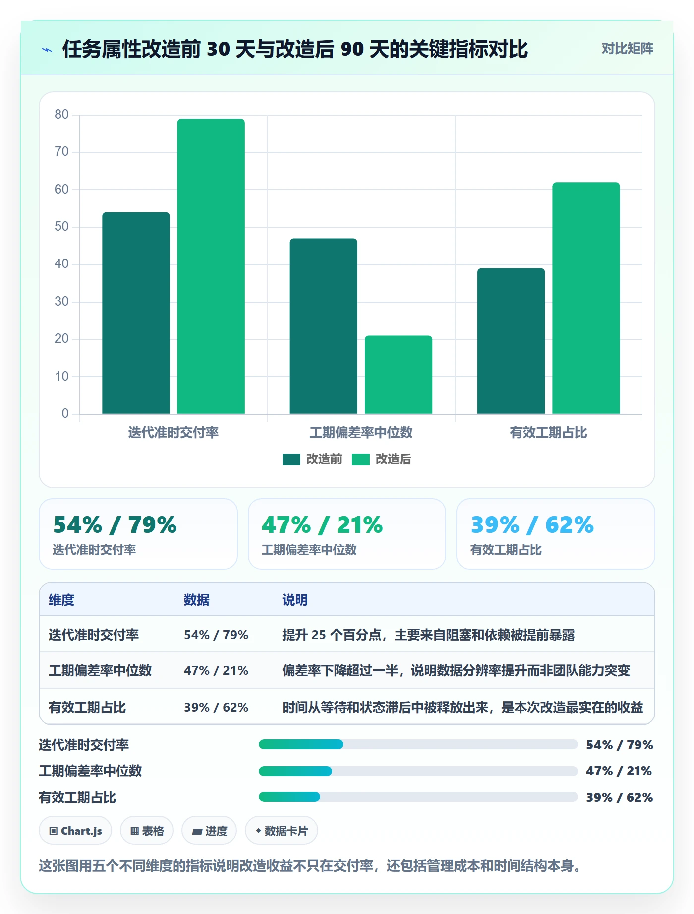 任务属性如何做好实际工期?项目负责人入门指南与操作步骤