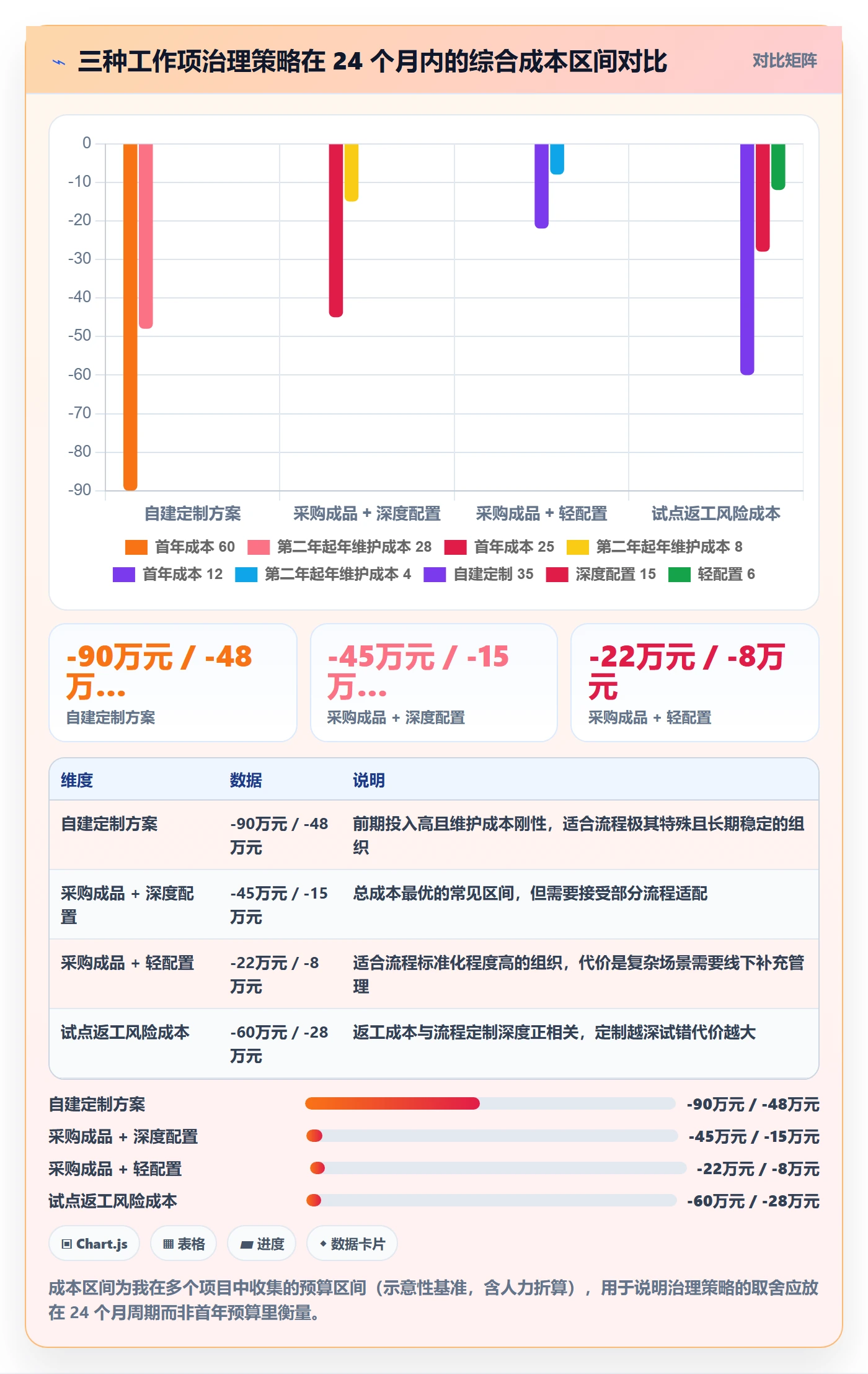 工作项管理指南:PMO如何做好任务管理,入门指南全流程