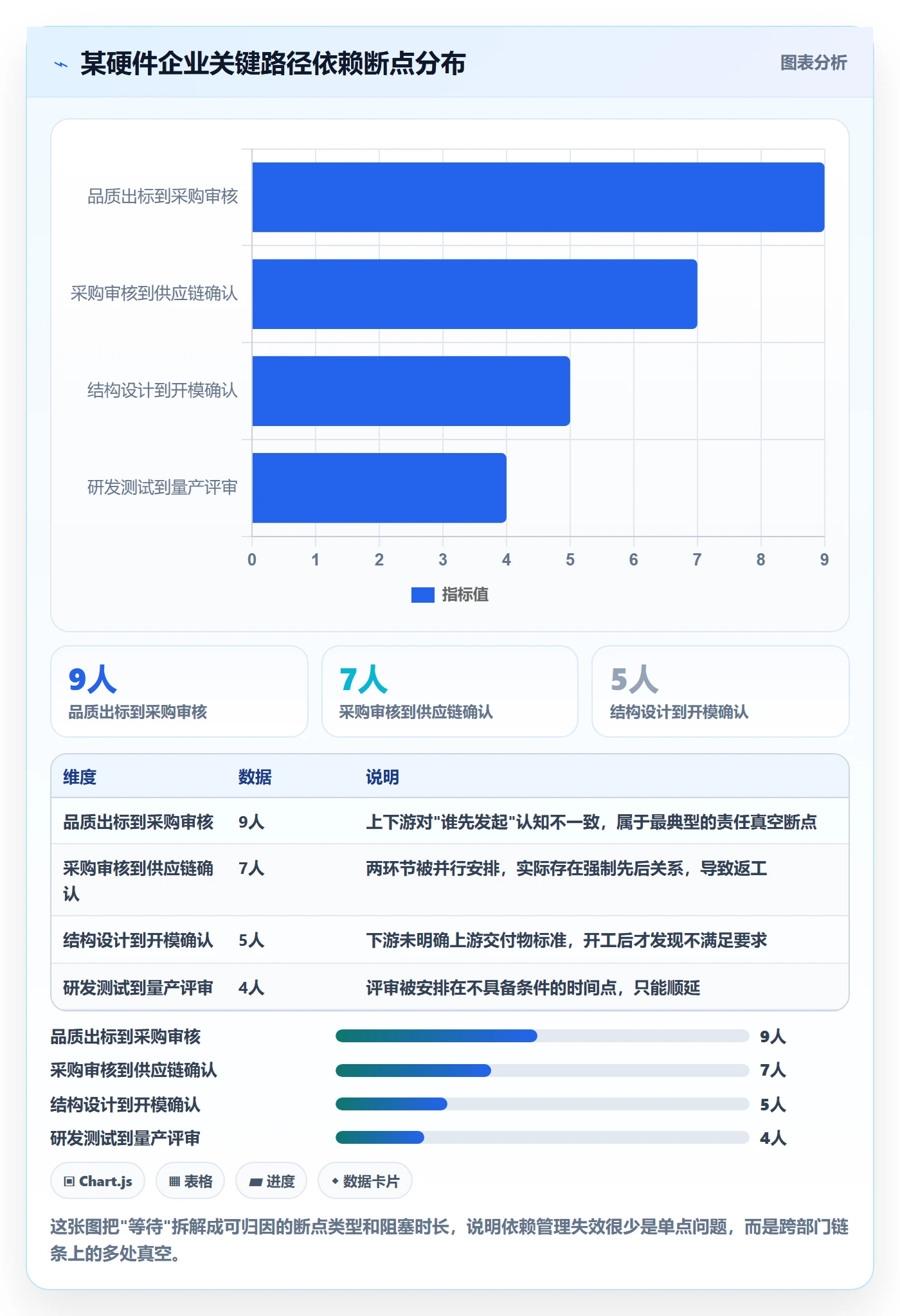 前置任务怎么做?管理层效率提升:任务依赖从0到1