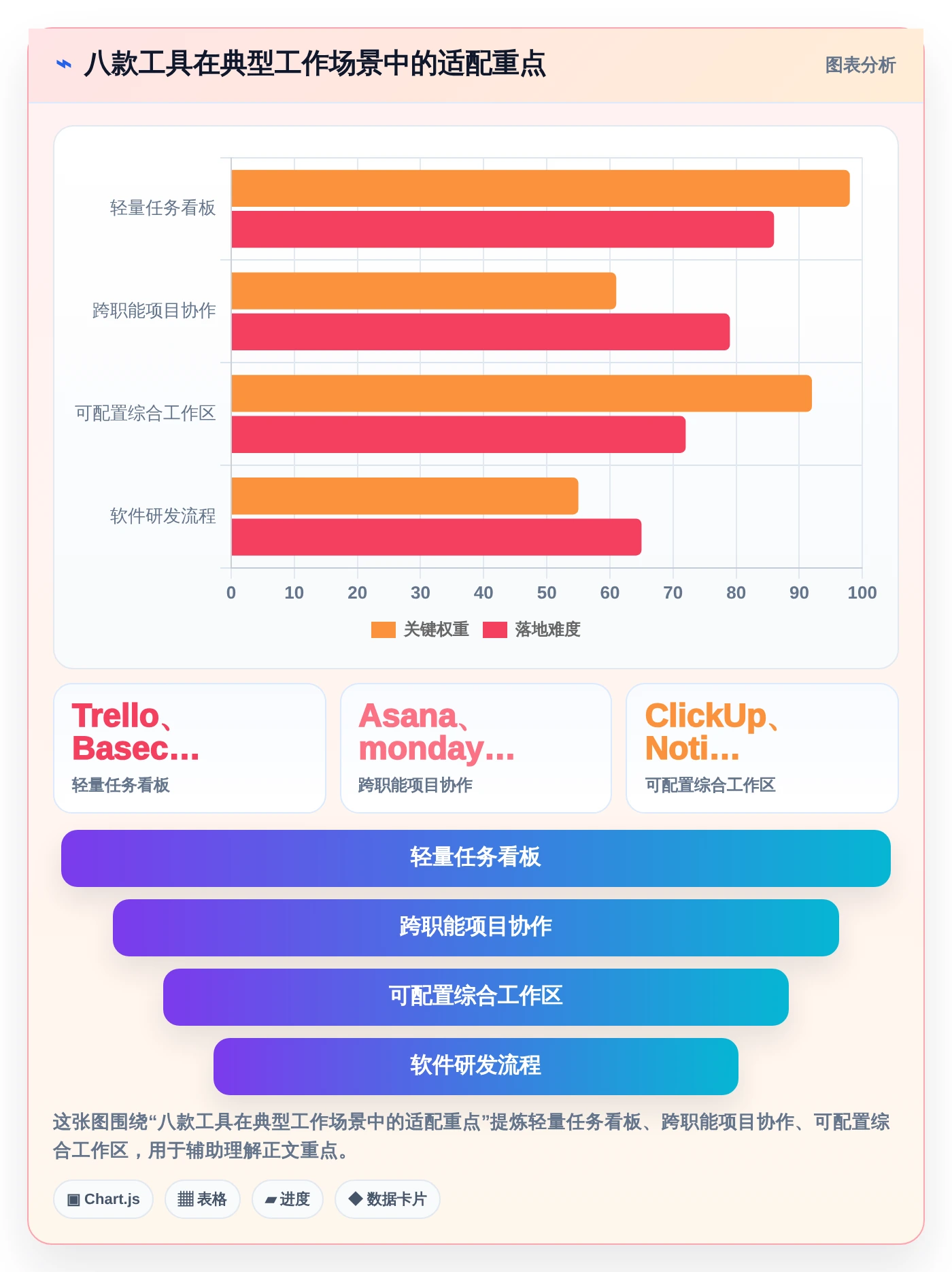 2026年小企业项目管理工具大比拼：8款高效工具助你事半功倍