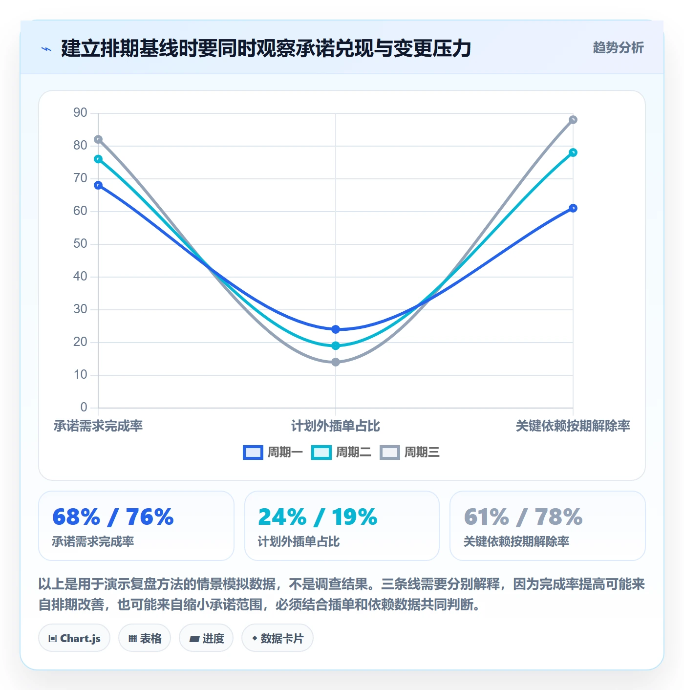 需求排期如何做好需求优先级?跨部门团队风险控制与操作步骤