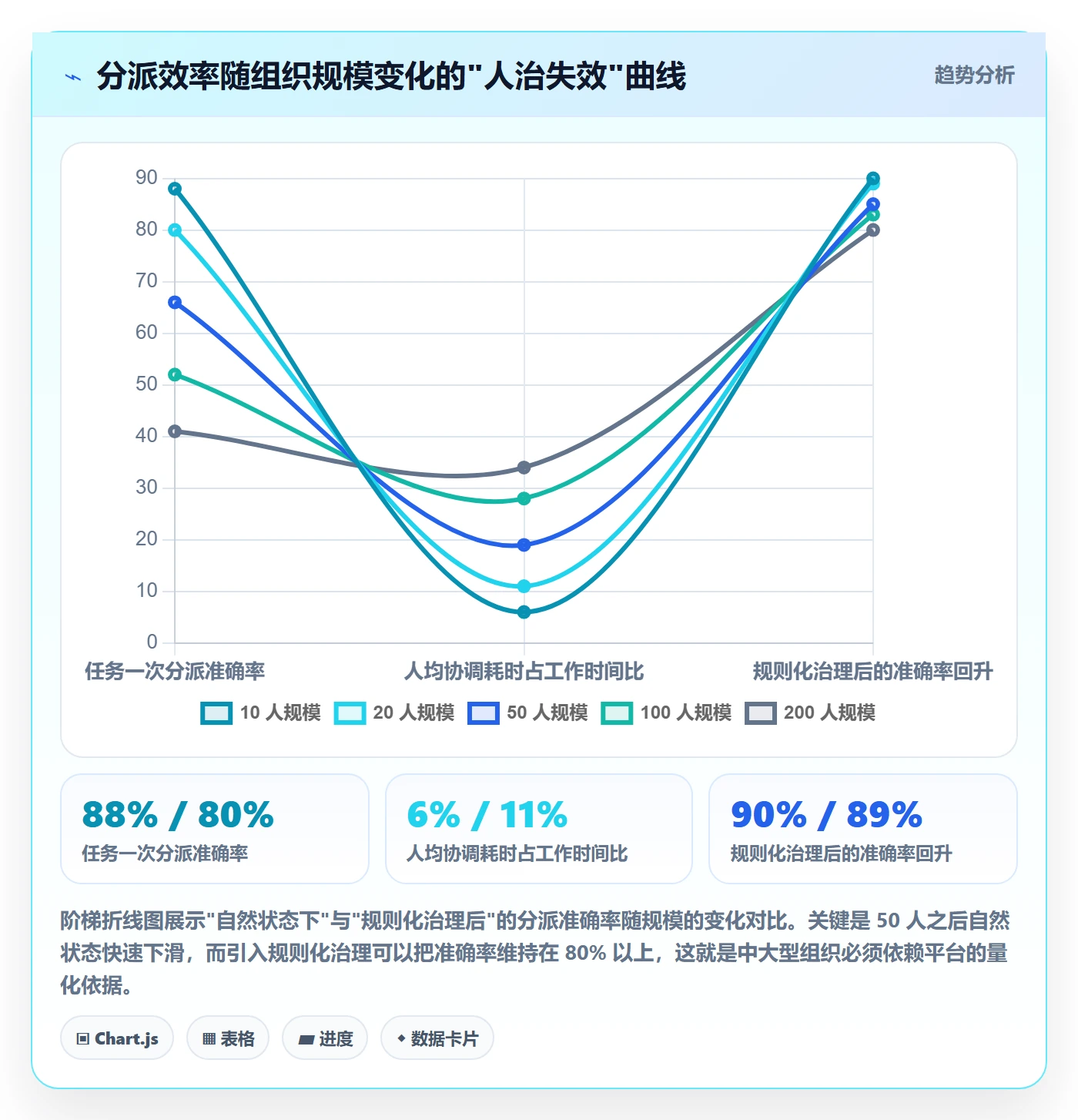 多人任务实操方法：研发团队提升任务分派效率的最佳实践方法与模板