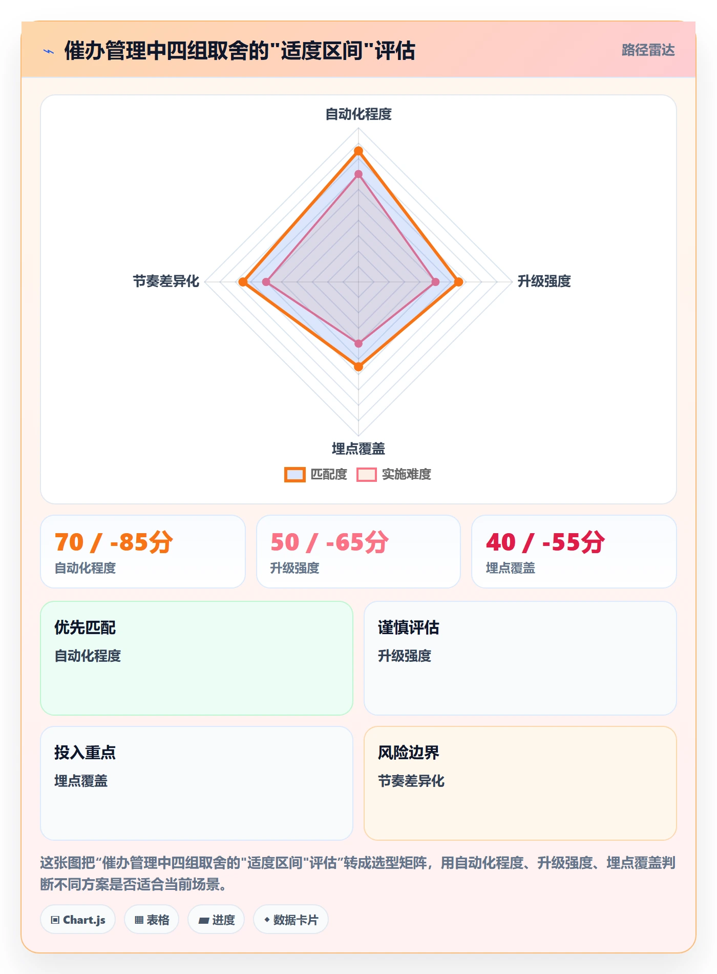 催办管理指南:企业管理者如何做好任务提醒,数据分析全流程