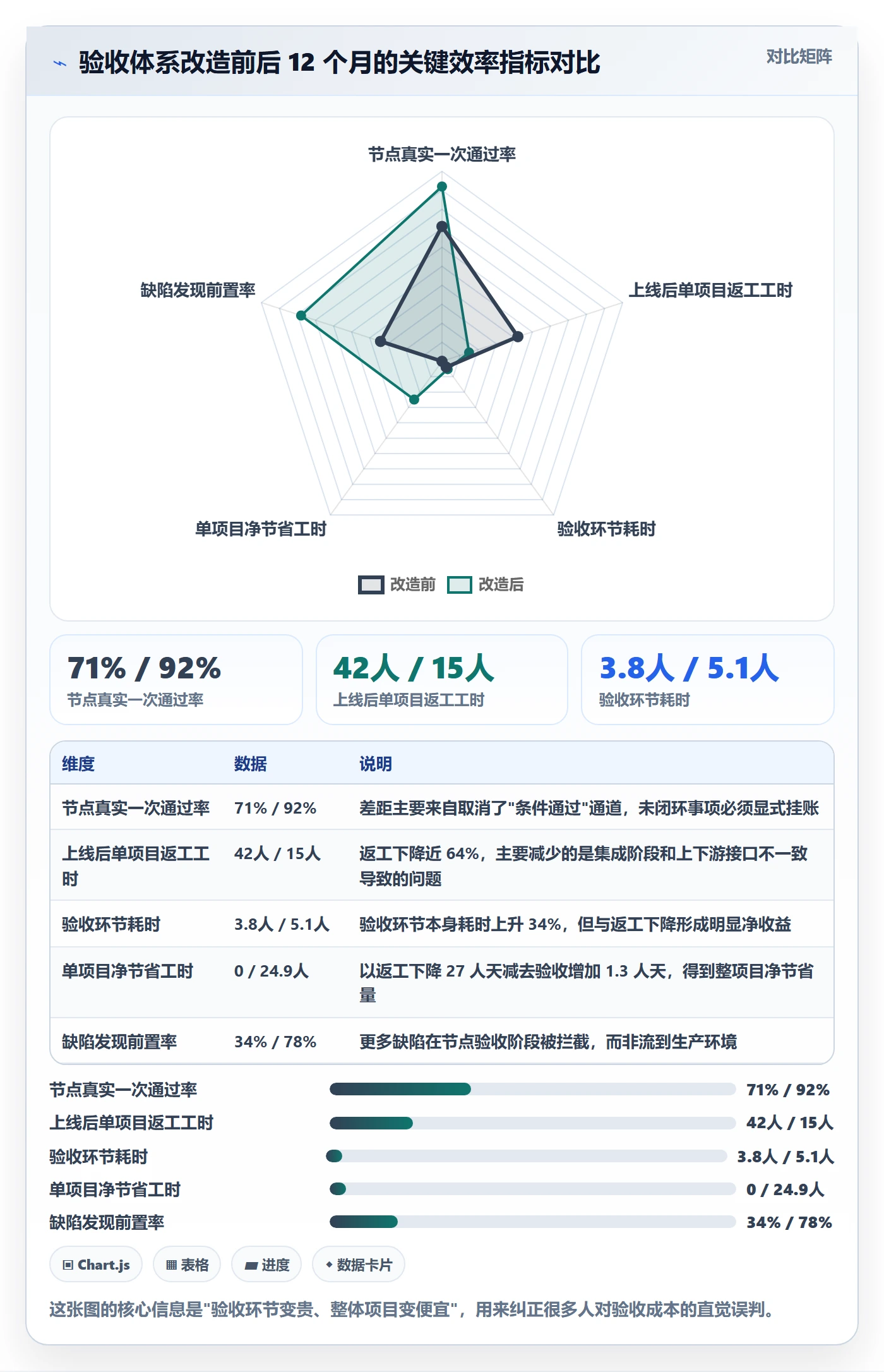 节点验收管理指南:项目经理如何做好里程碑,效率提升全流程
