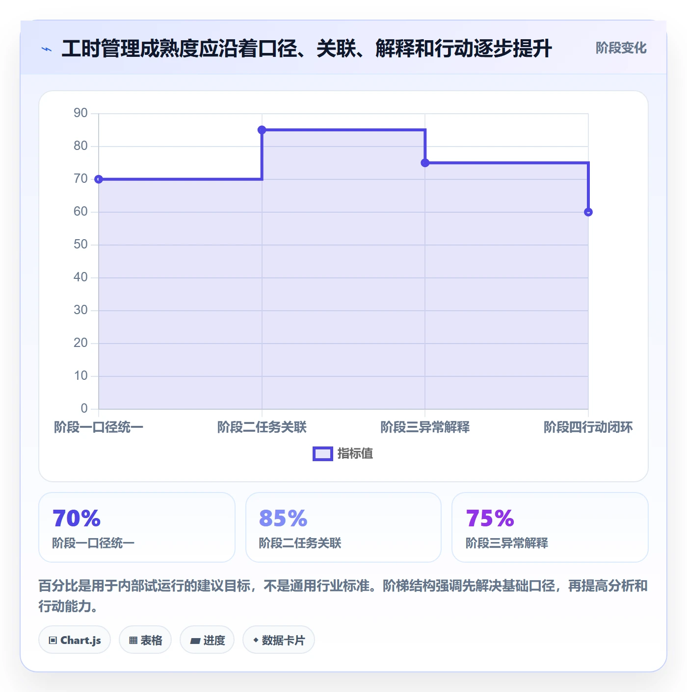 日报工时管理指南:研发团队如何做好工时表,最佳实践全流程