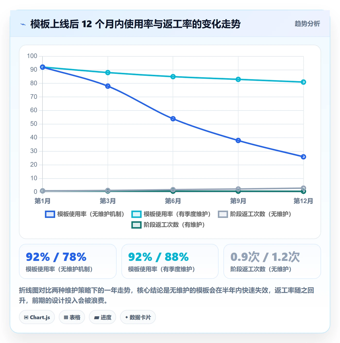 项目模板如何做好标准项目?项目负责人效率提升与操作步骤