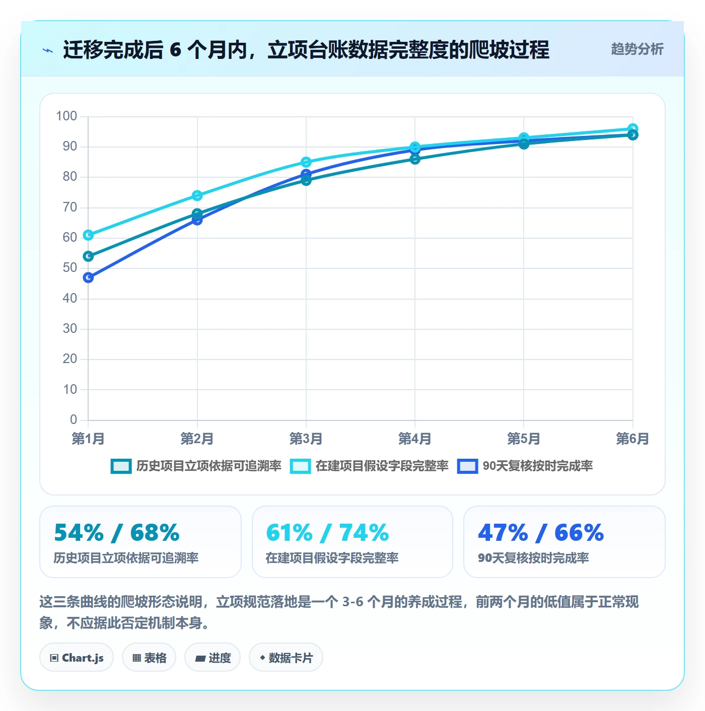 立项流程与规范:管理层项目立项落地方案关键指标