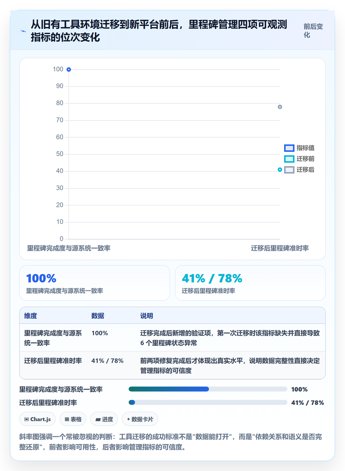 里程碑如何做好里程碑计划?企业管理者入门指南与操作步骤