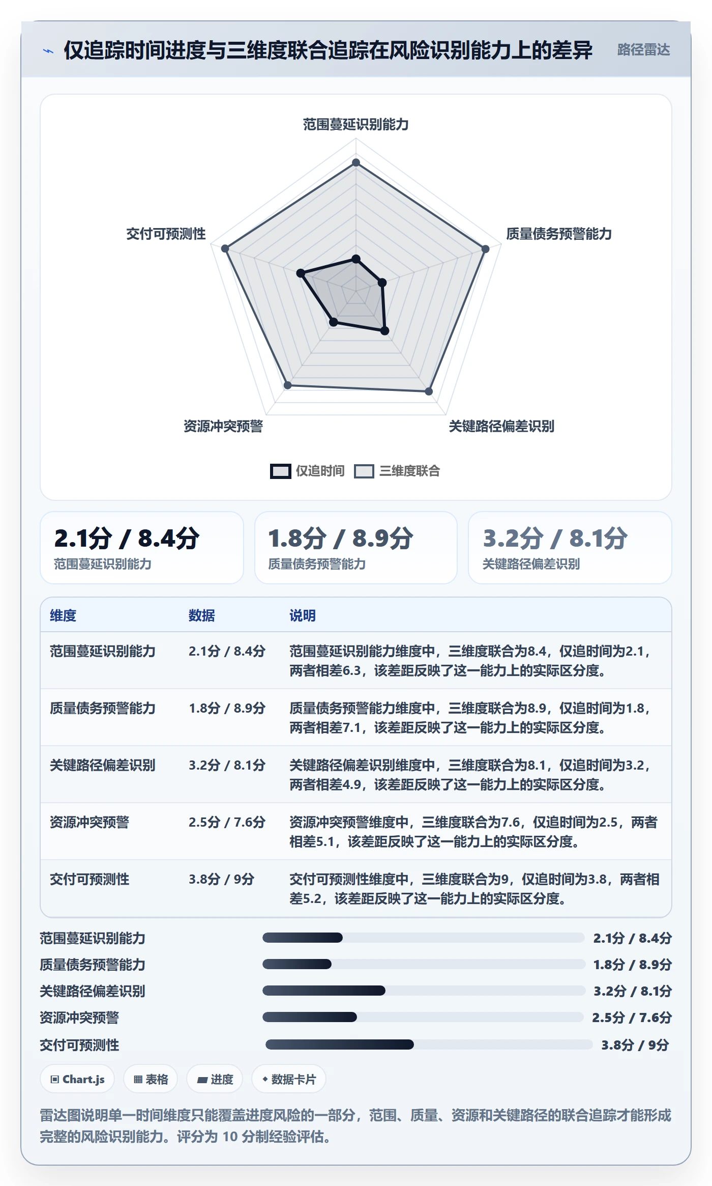 追踪管理方法大全:管理层进度跟踪数据分析落地清单