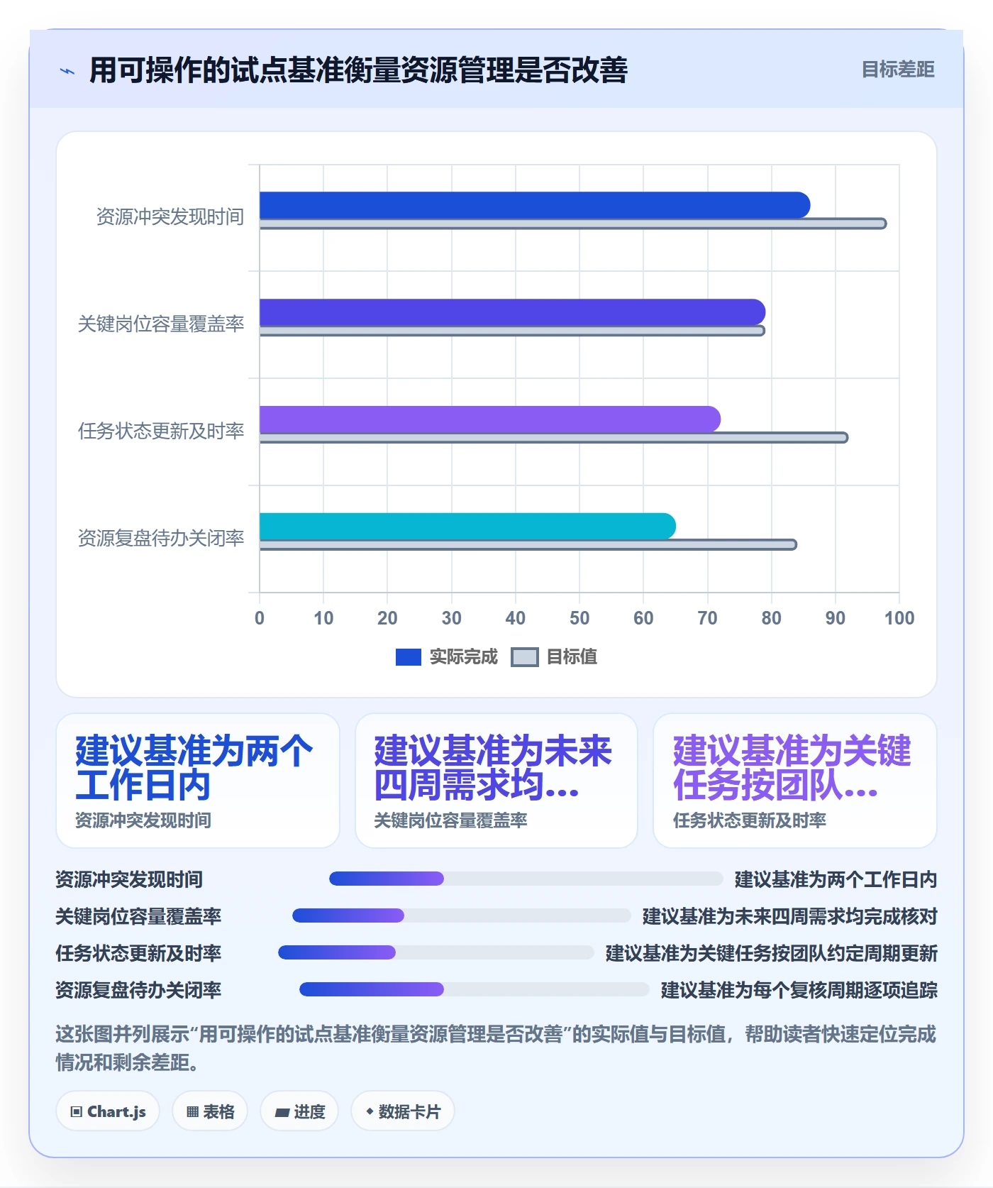 资源管理如何做好岗位?项目成员入门指南与操作步骤