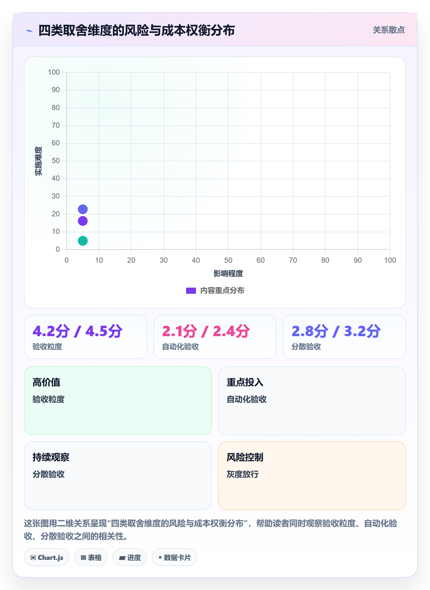 任务验收如何做好确认完成?产品经理效率提升与操作步骤