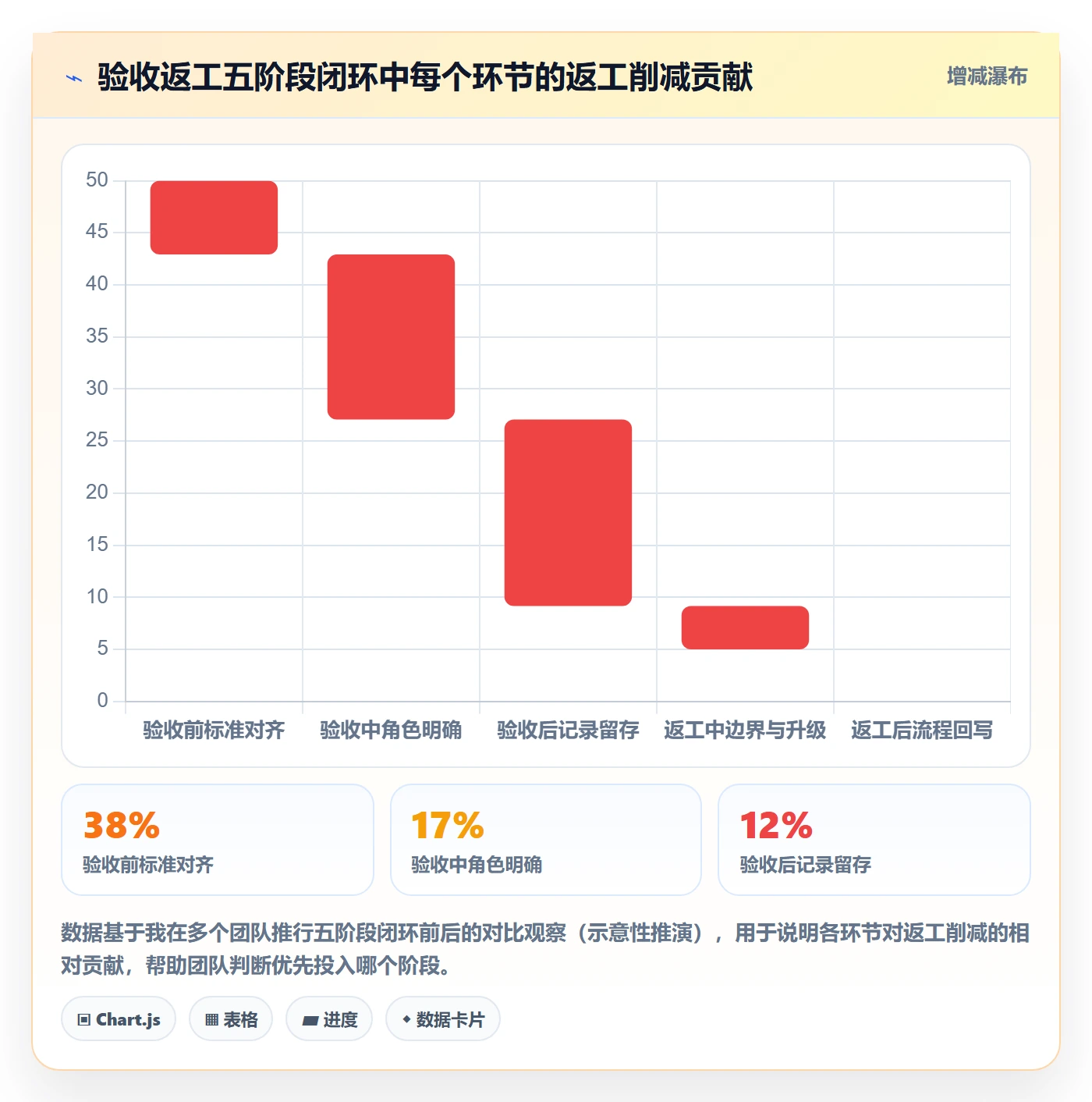 任务验收返工全流程:跨部门团队最佳实践与一文讲清